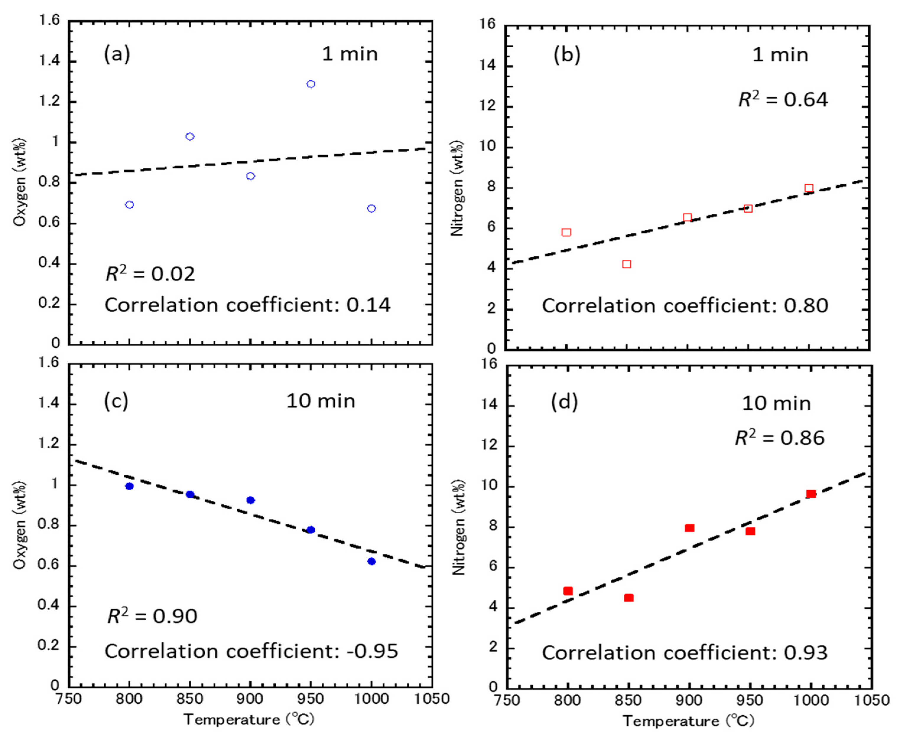 Processes 08 00020 g005 Processes 08 00020 g005