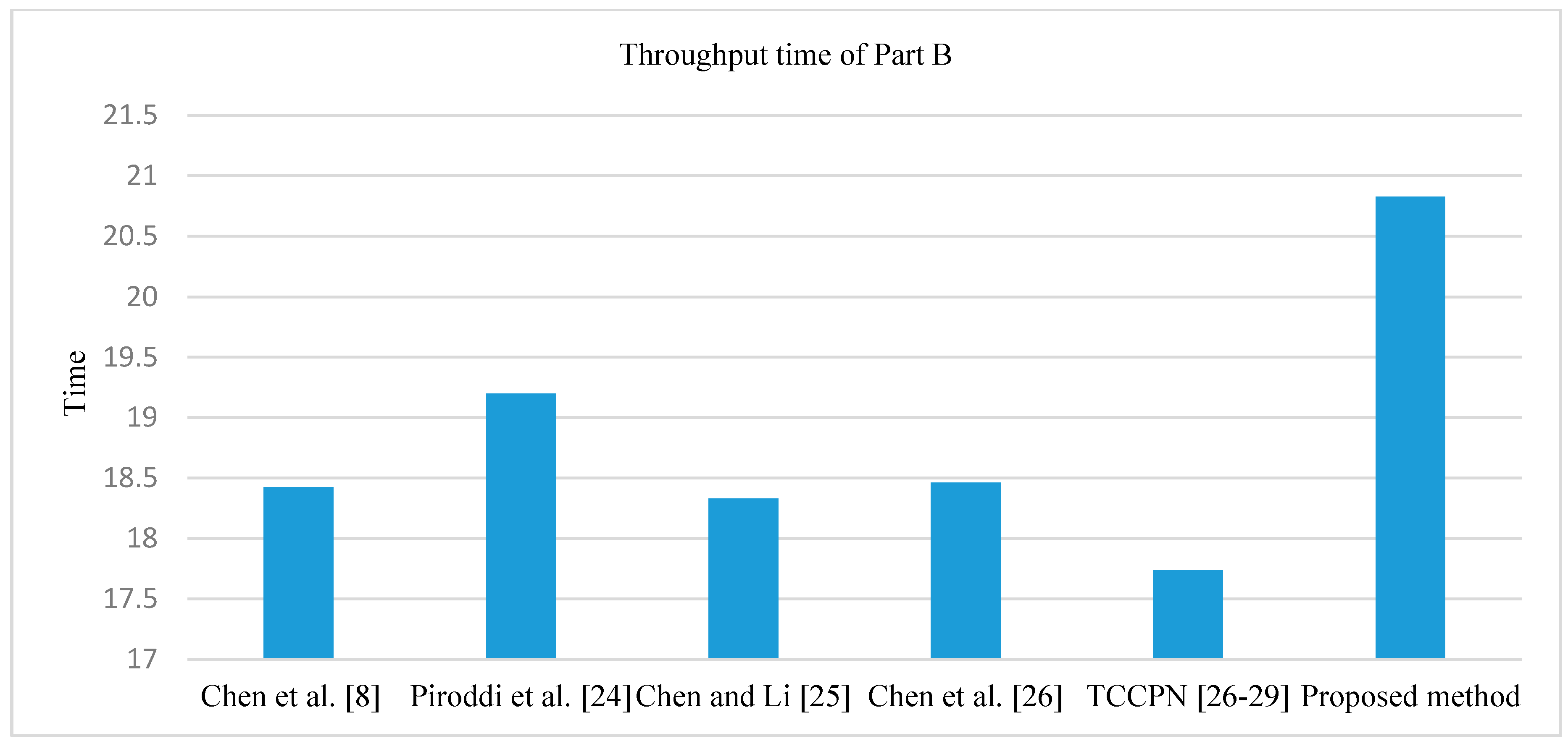 Processes 08 00021 g016