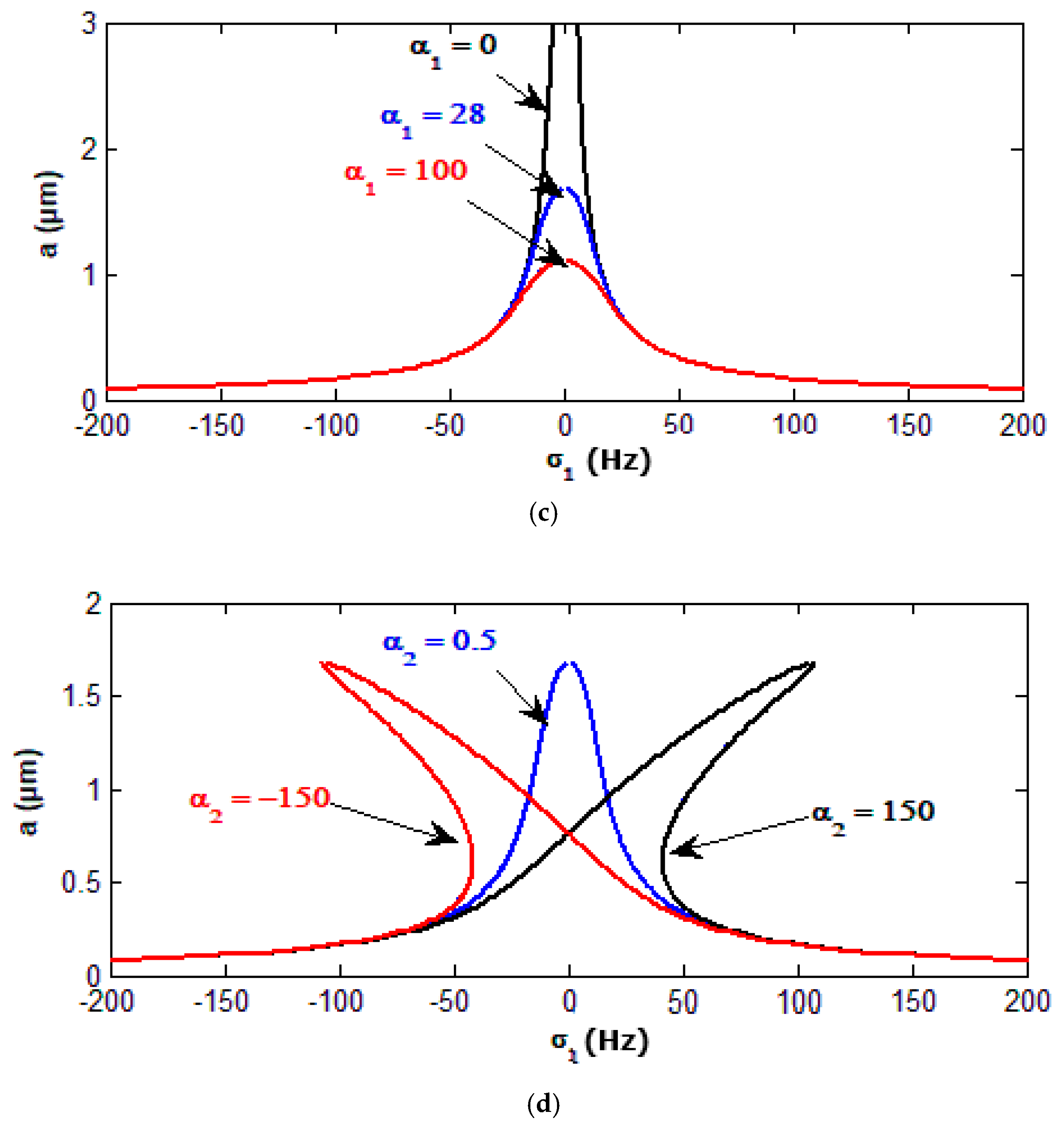 Processes 08 00022 g004b Processes 08 00022 g004b