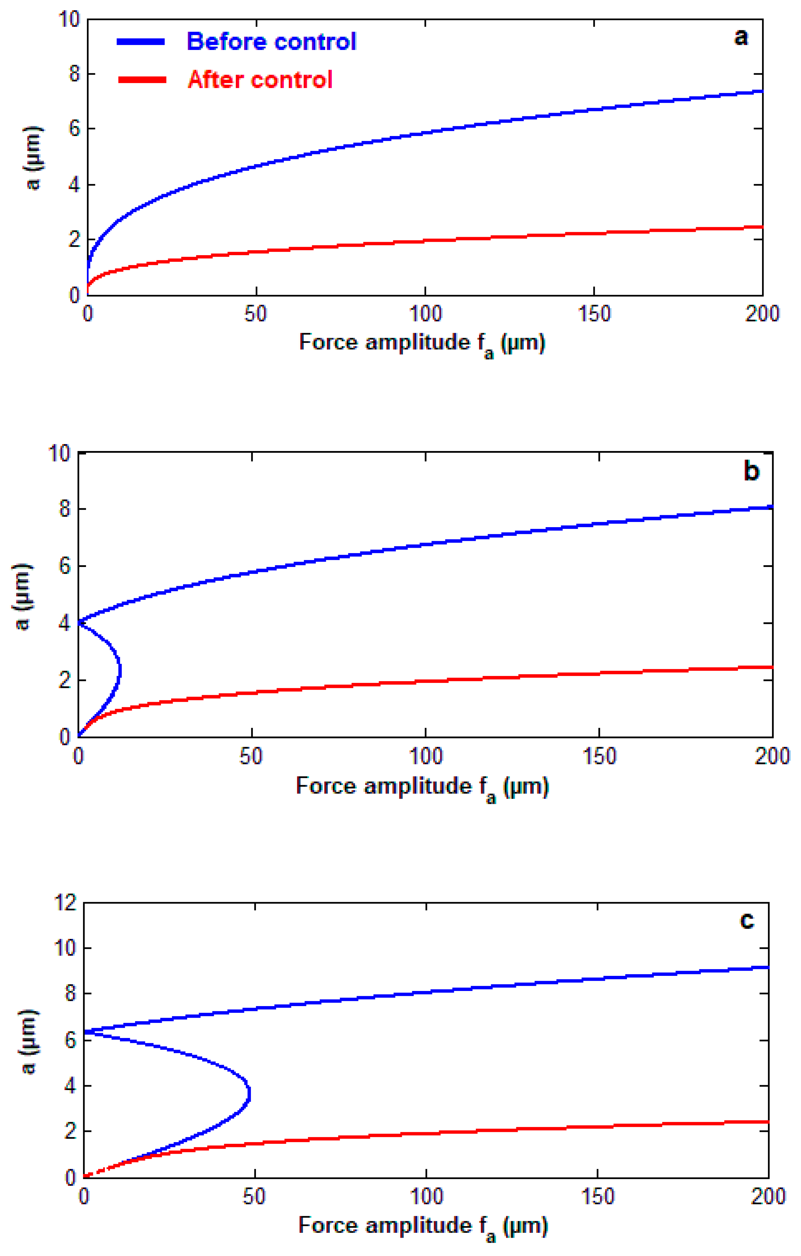 Processes 08 00022 g006a Processes 08 00022 g006a