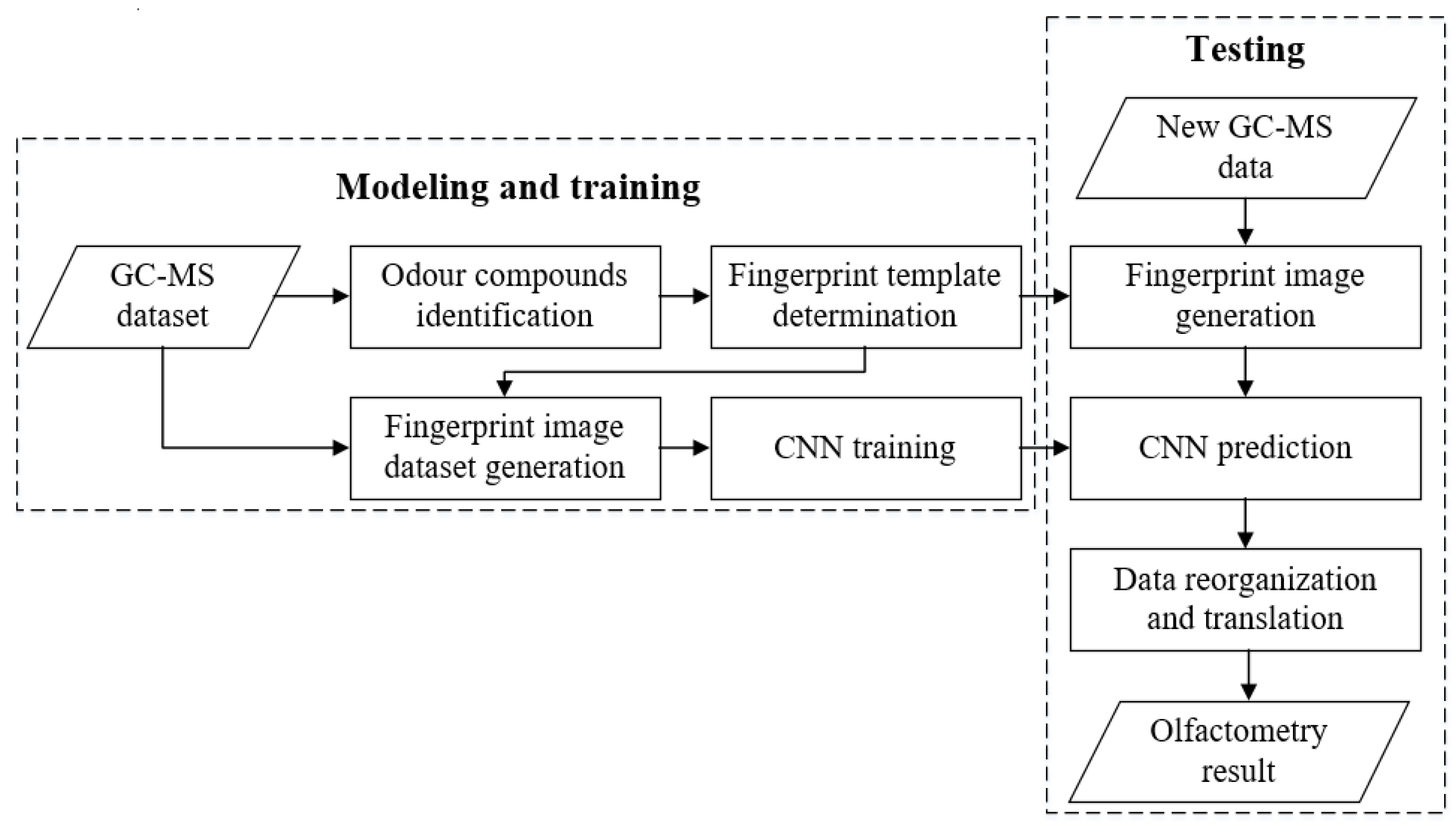 Processes 08 00023 g001