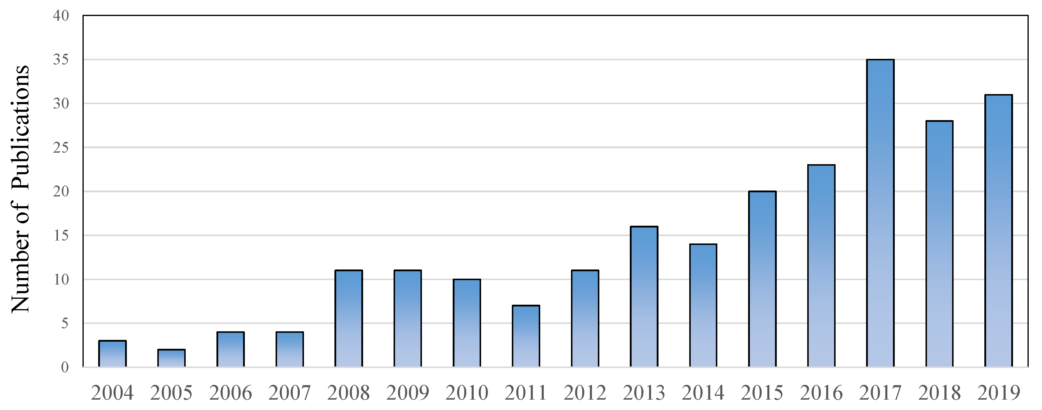 Processes 08 00024 g005 Processes 08 00024 g005