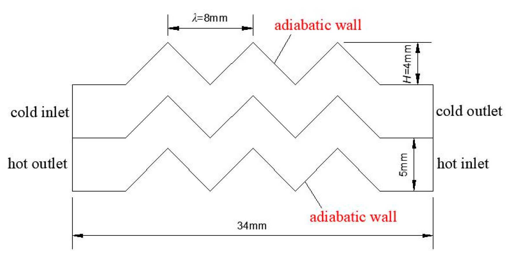 Processes 08 00026 g001