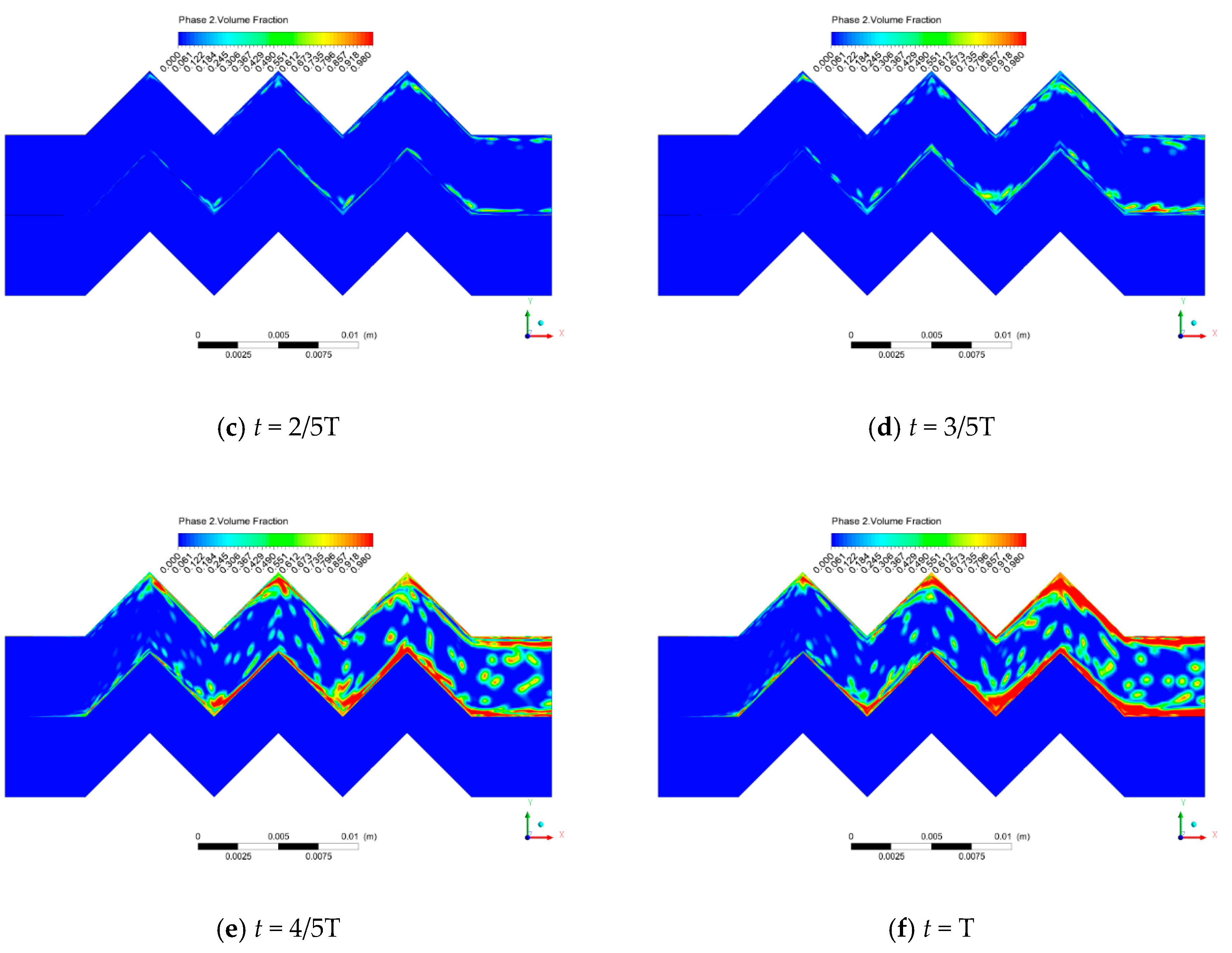 Processes 08 00026 g006b