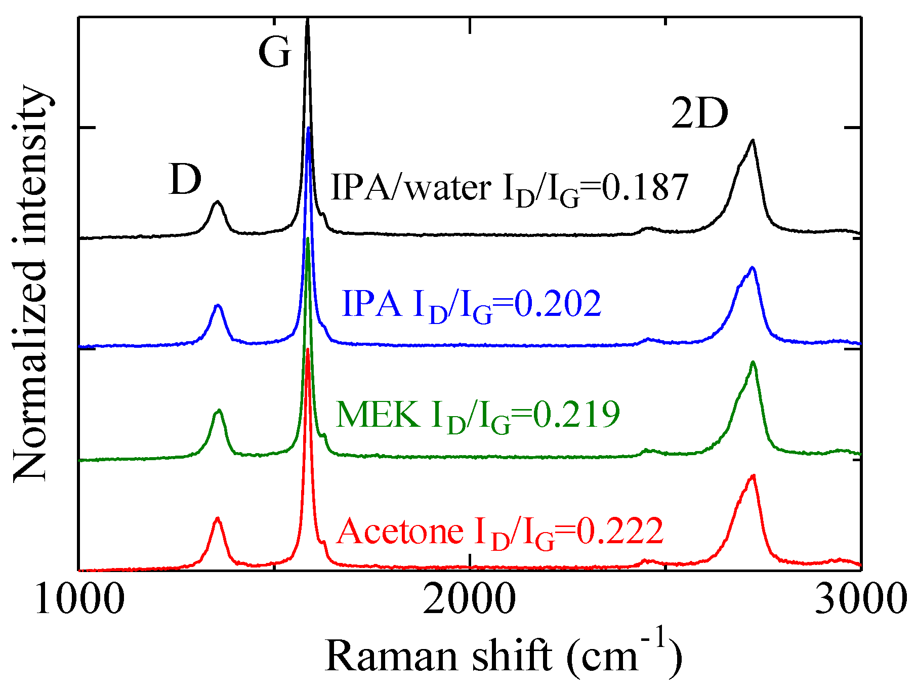 Processes 08 00028 g008 Processes 08 00028 g008