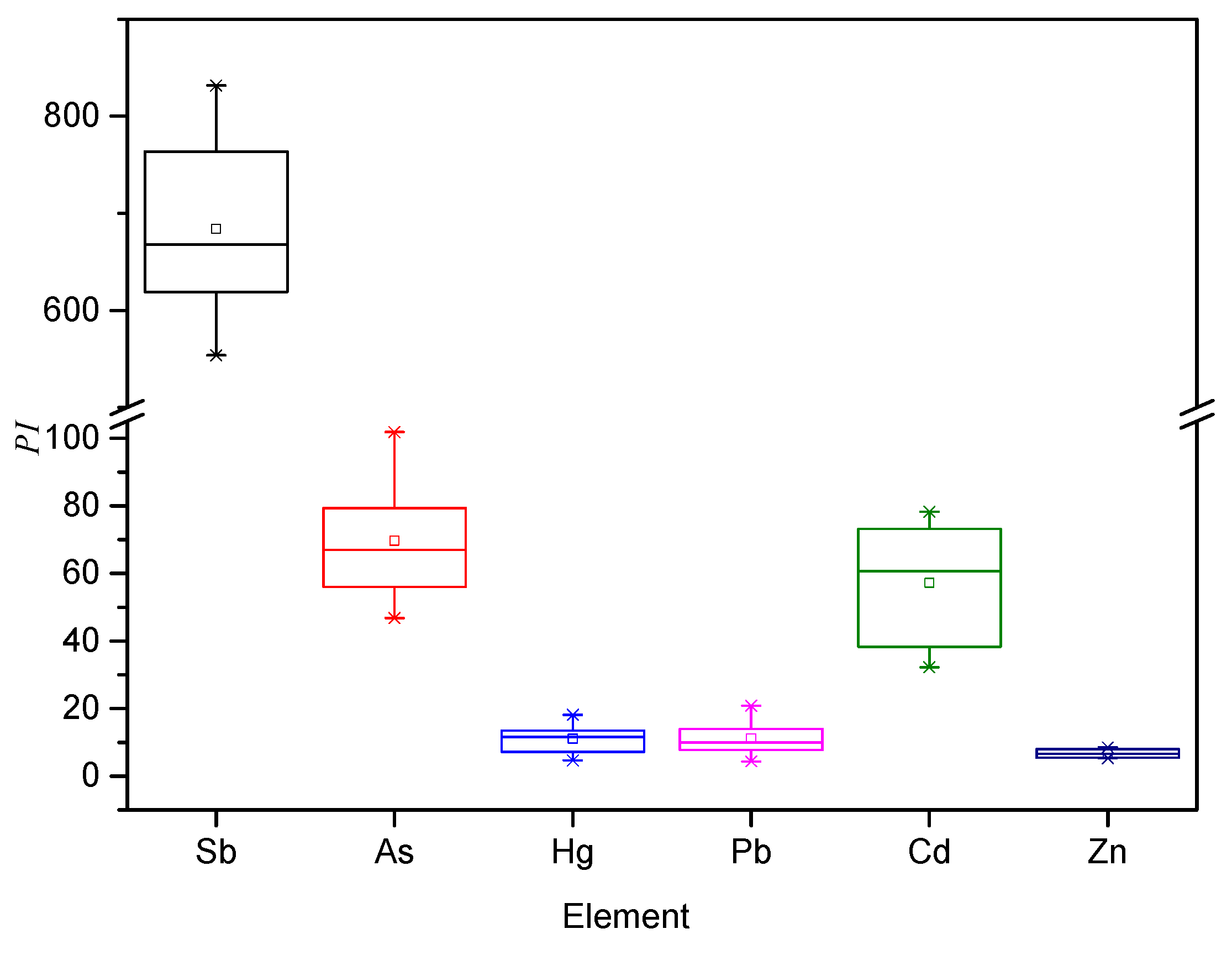 Processes 08 00029 g003 Processes 08 00029 g003