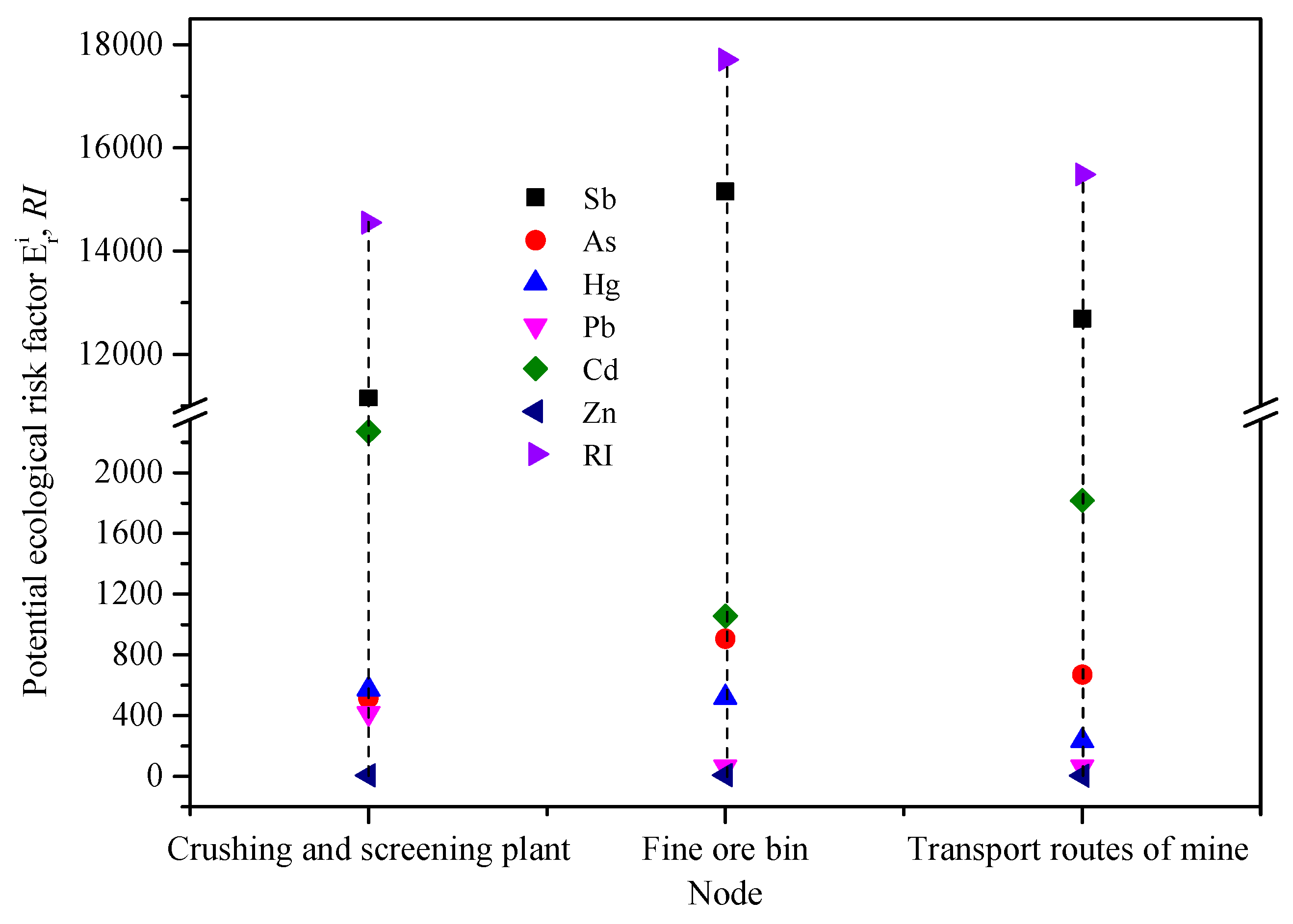 Processes 08 00029 g004 Processes 08 00029 g004