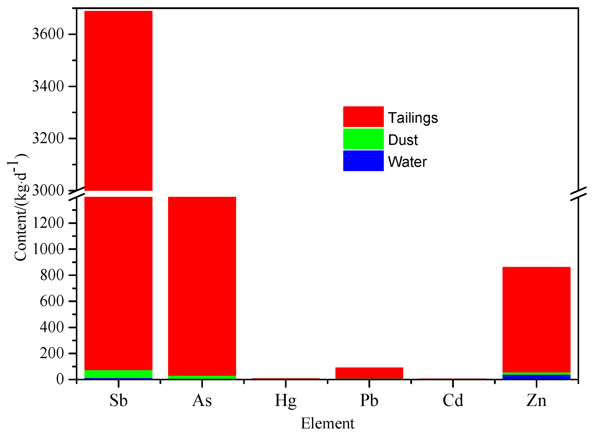 Processes 08 00029 g005 Processes 08 00029 g005
