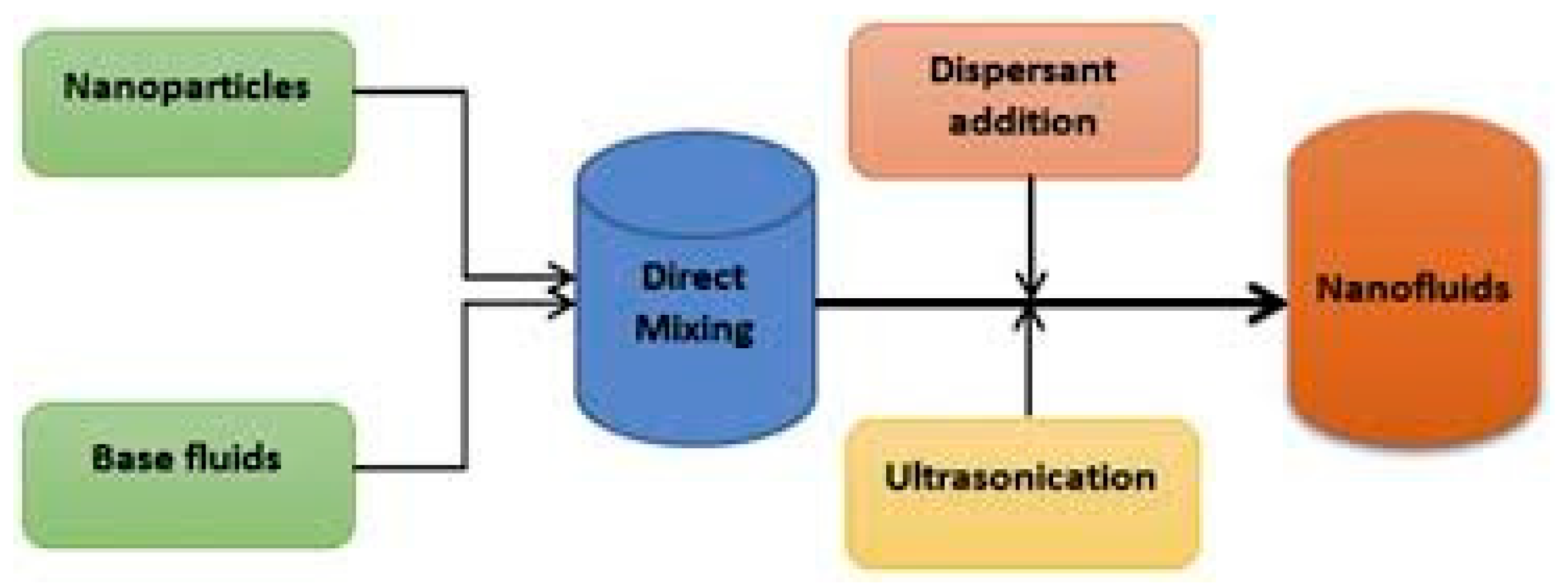 Processes 08 00030 g001