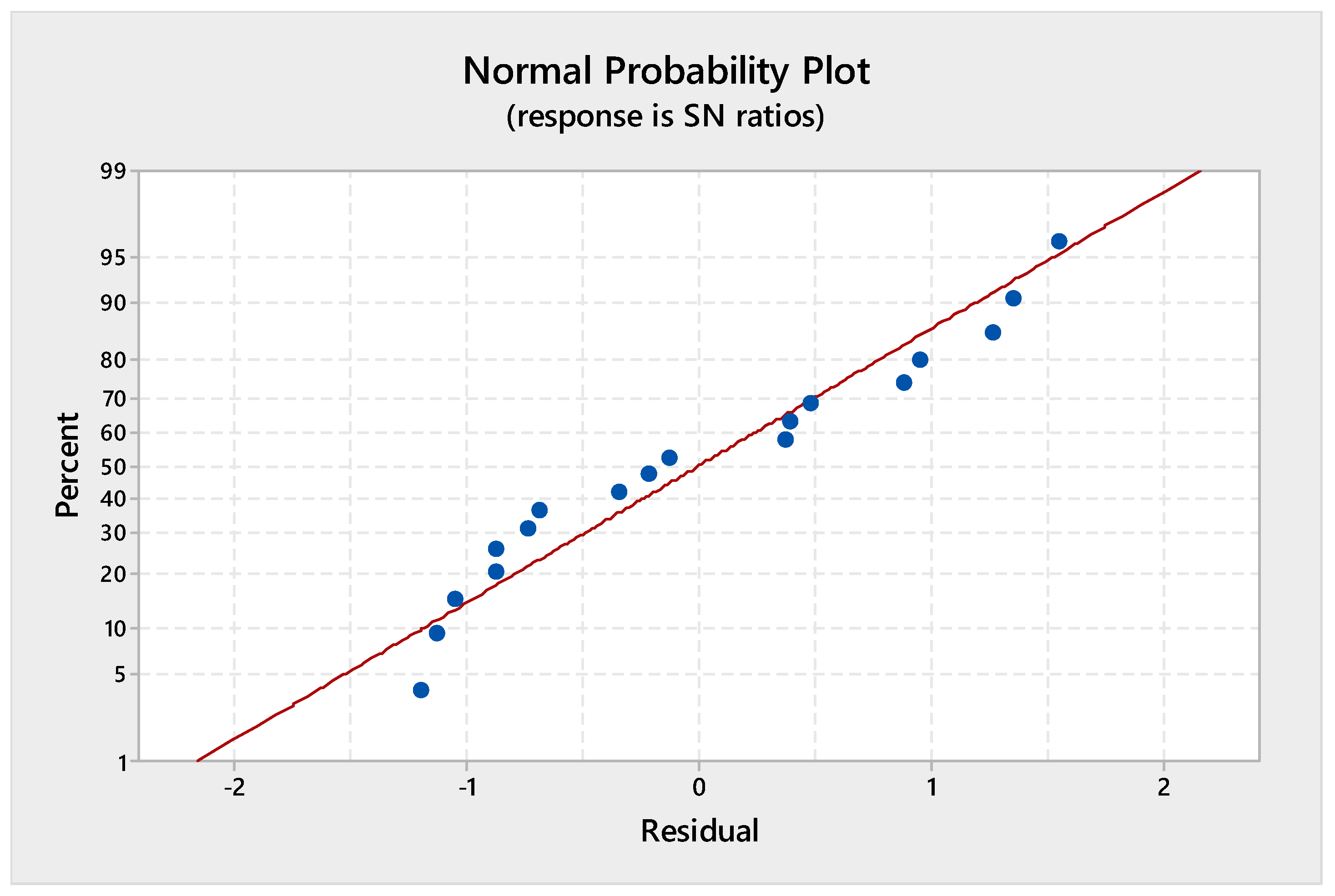 Processes 08 00030 g005