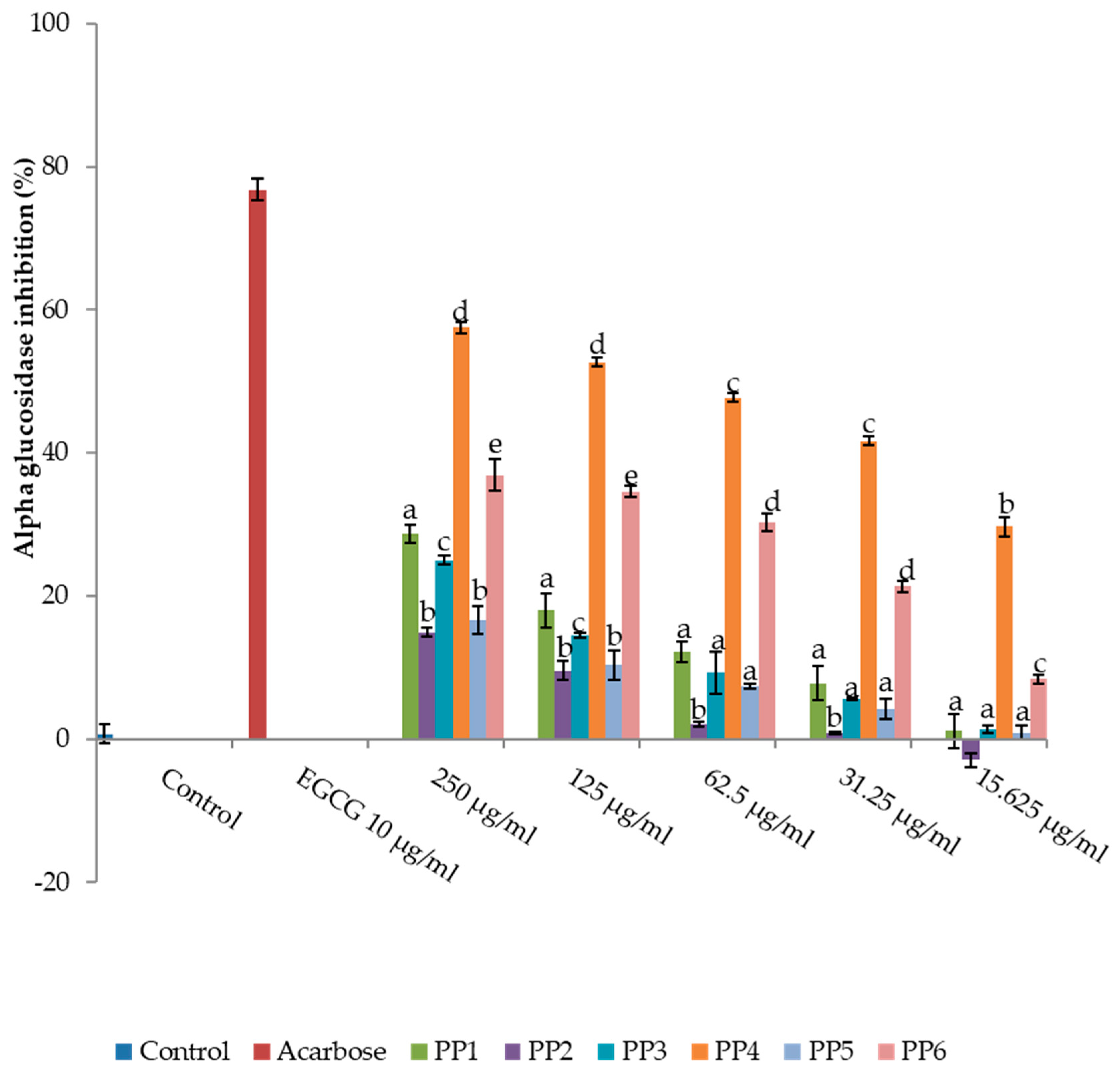 Processes 08 00033 g002 Processes 08 00033 g002