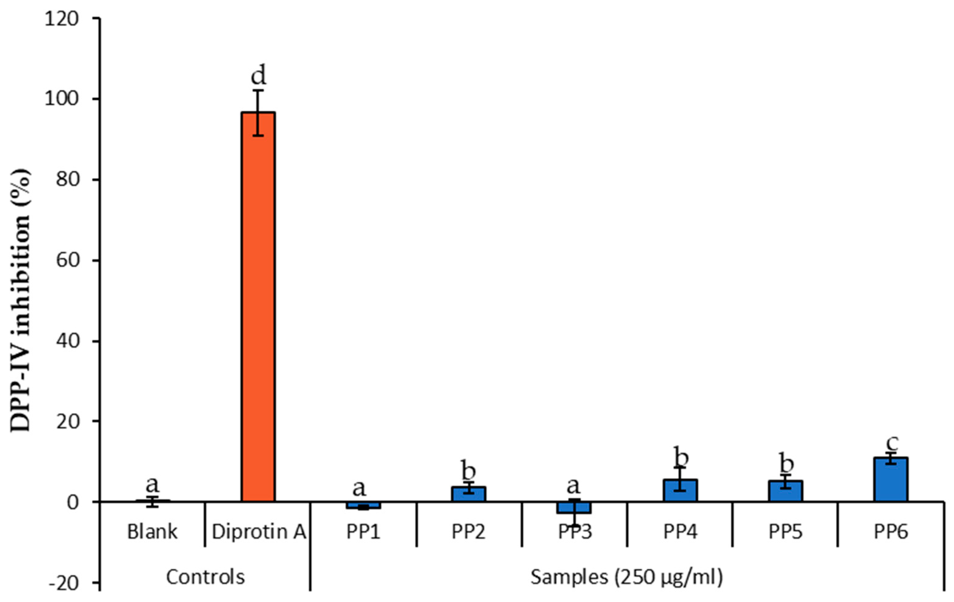 Processes 08 00033 g003 Processes 08 00033 g003