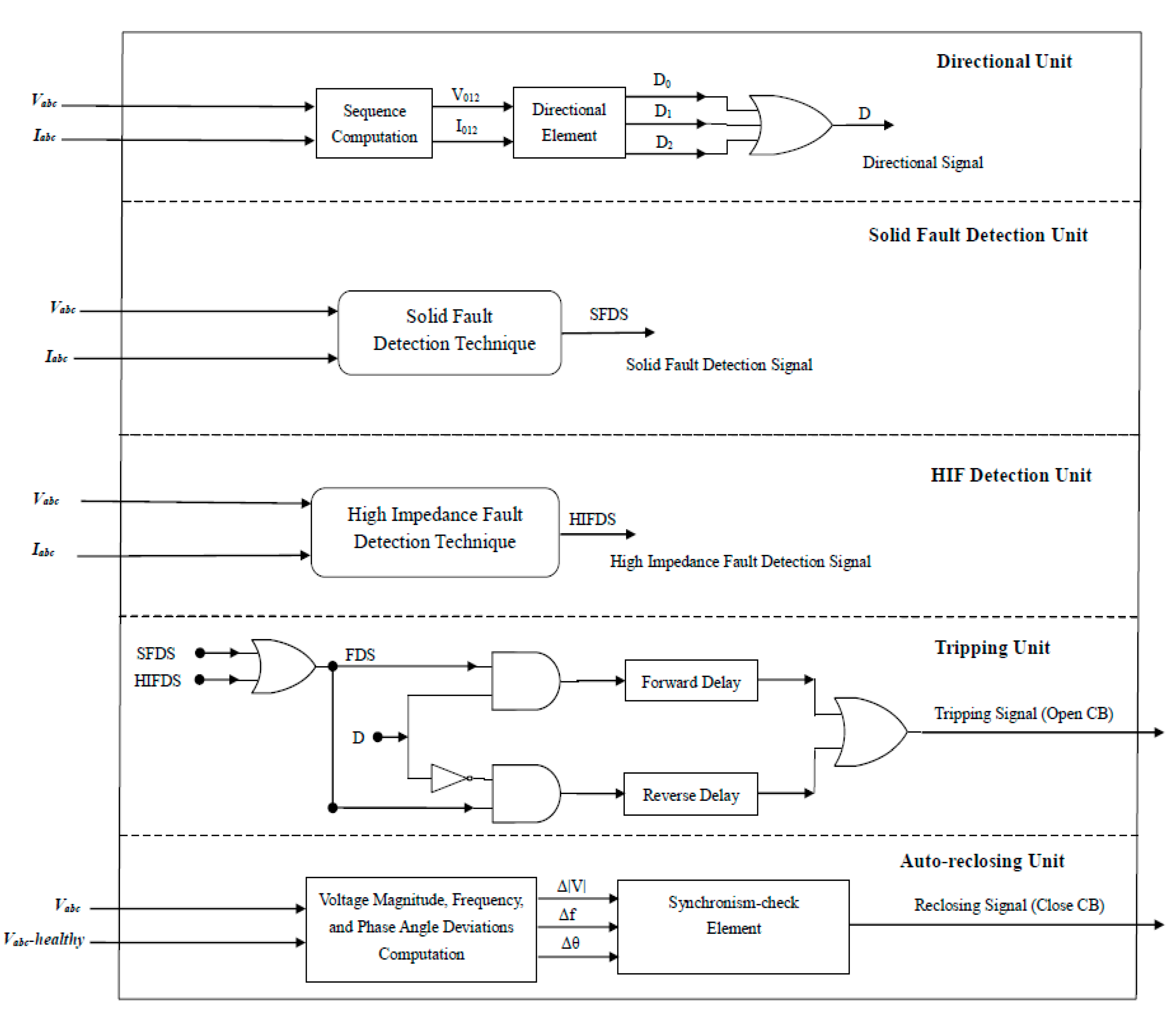 Processes 08 00034 g001