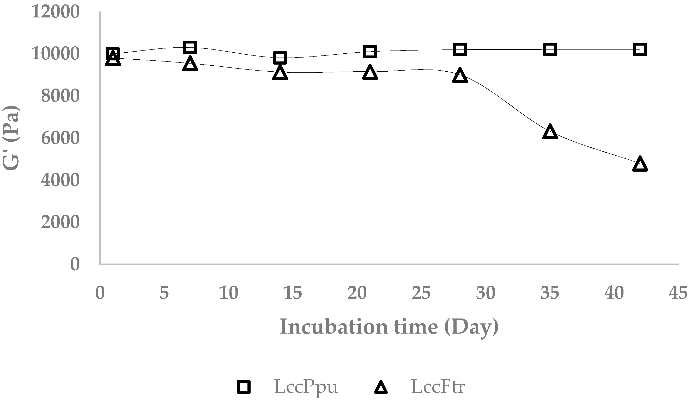 Processes 08 00036 g003 Processes 08 00036 g003