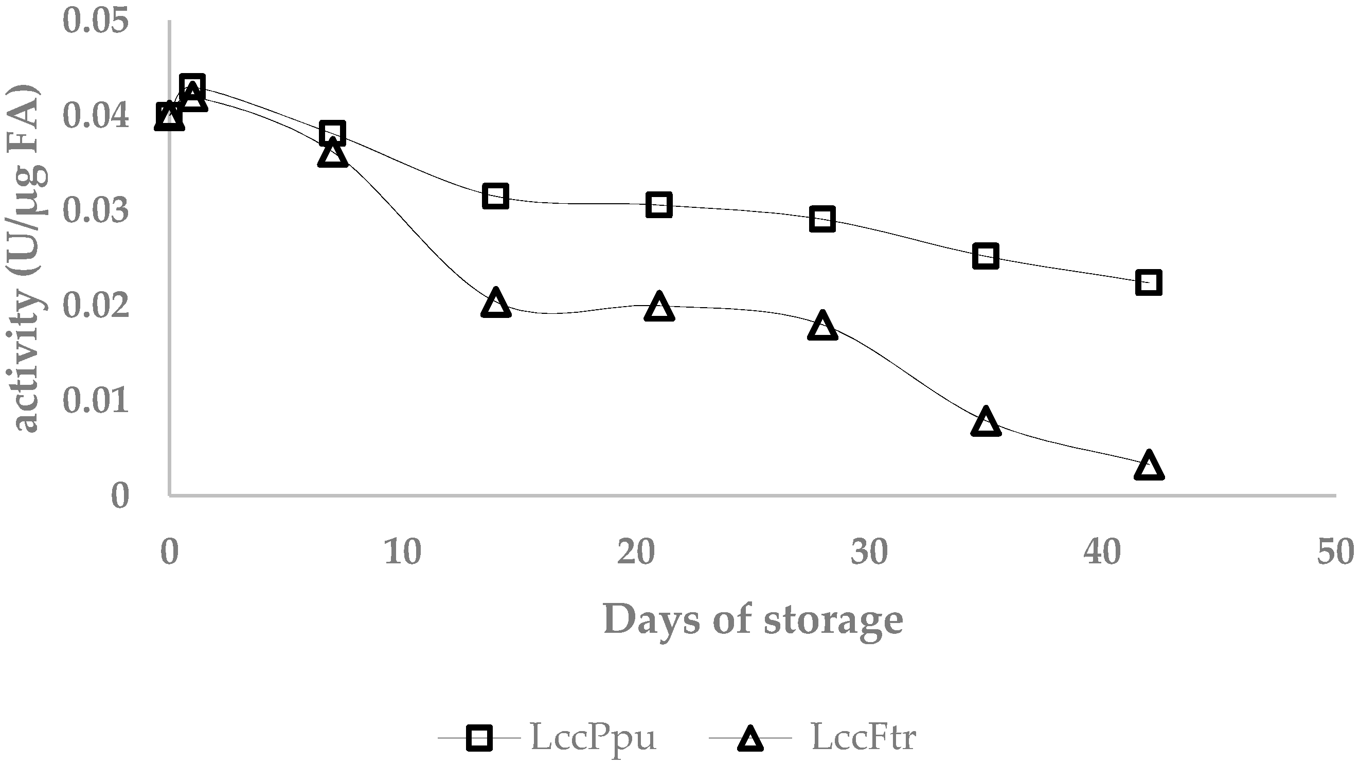 Processes 08 00036 g004 Processes 08 00036 g004