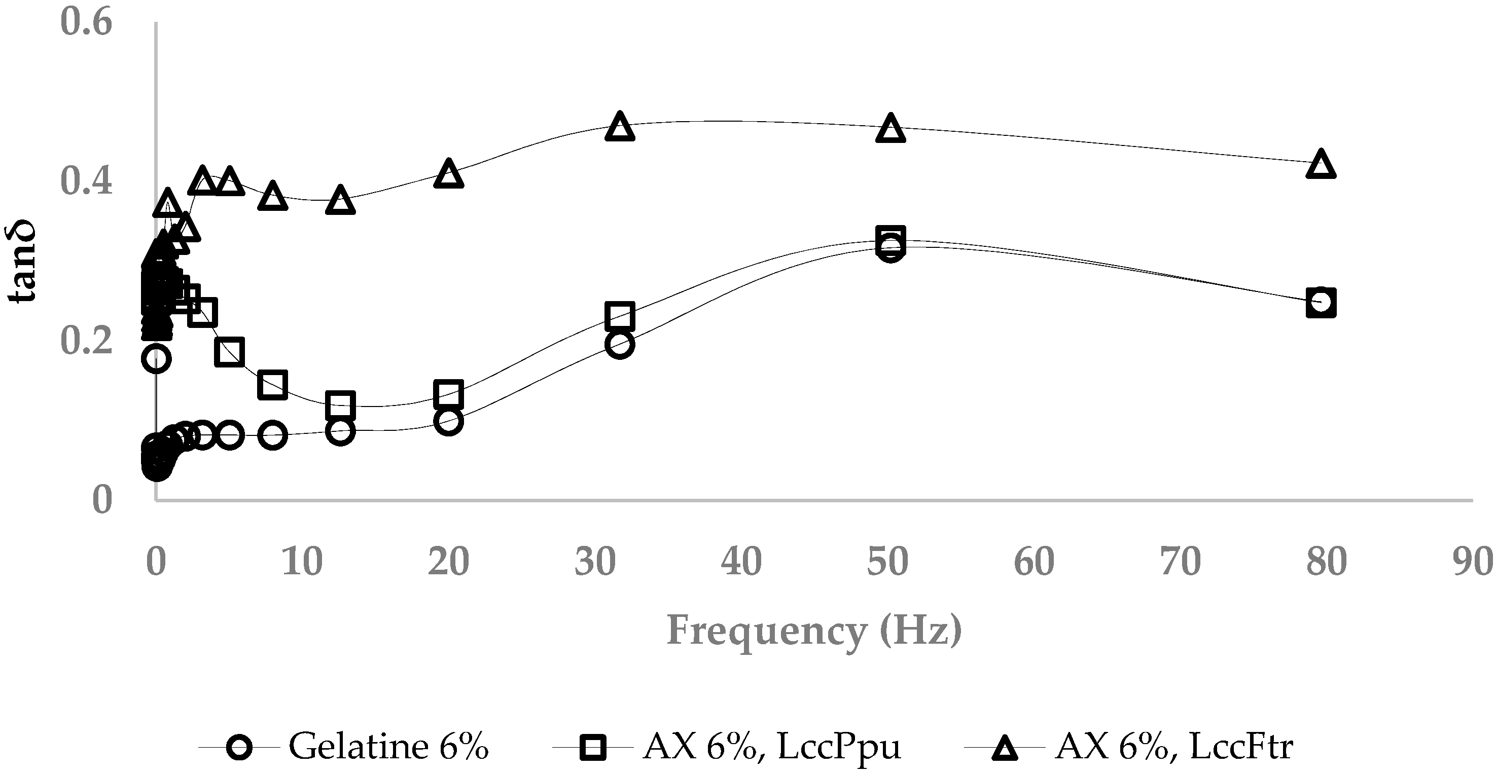 Processes 08 00036 g005 Processes 08 00036 g005