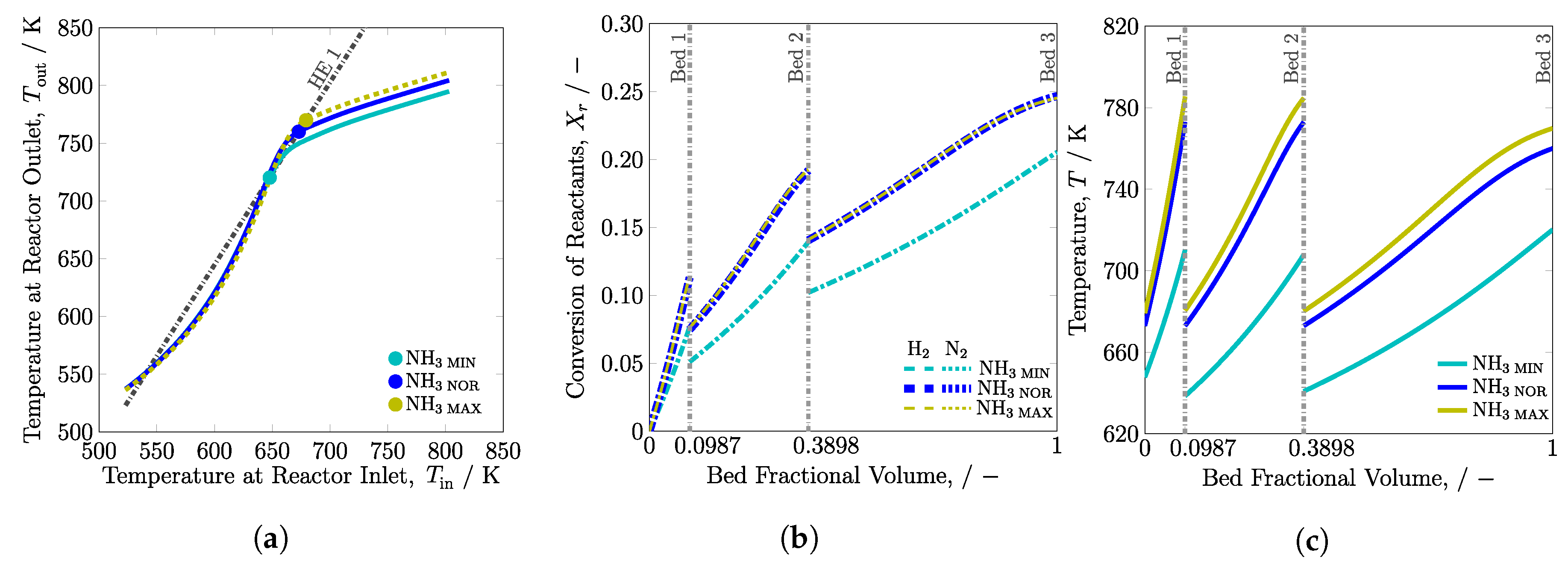 Processes 08 00038 g005 Processes 08 00038 g005