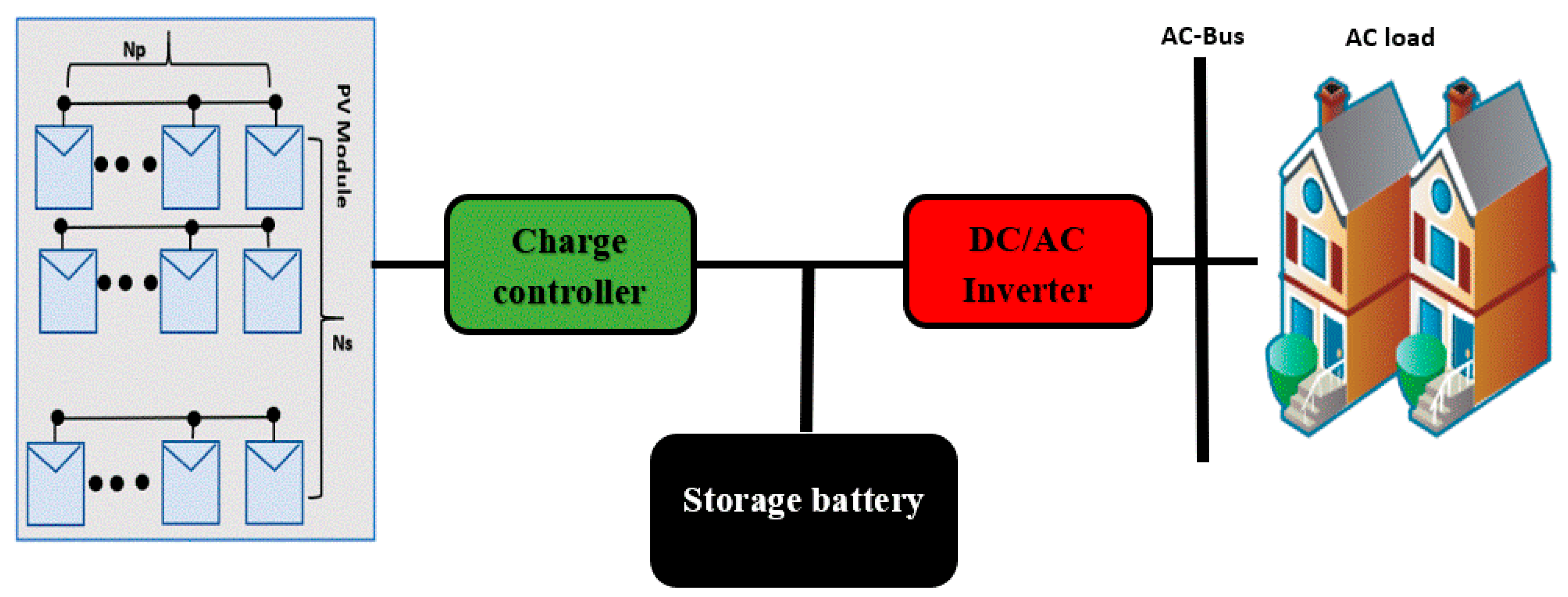 Processes 08 00041 g001