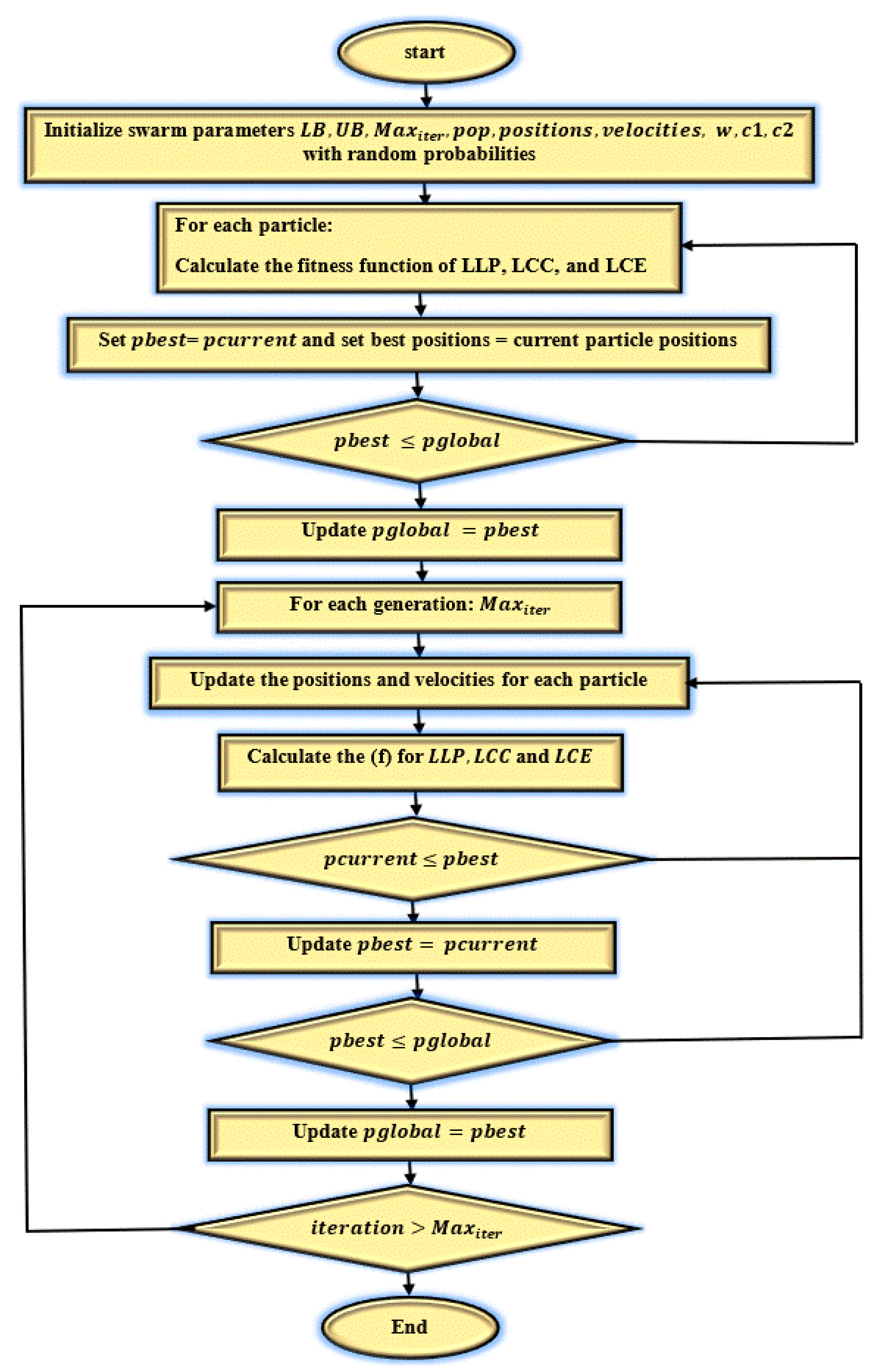 Processes 08 00041 g004