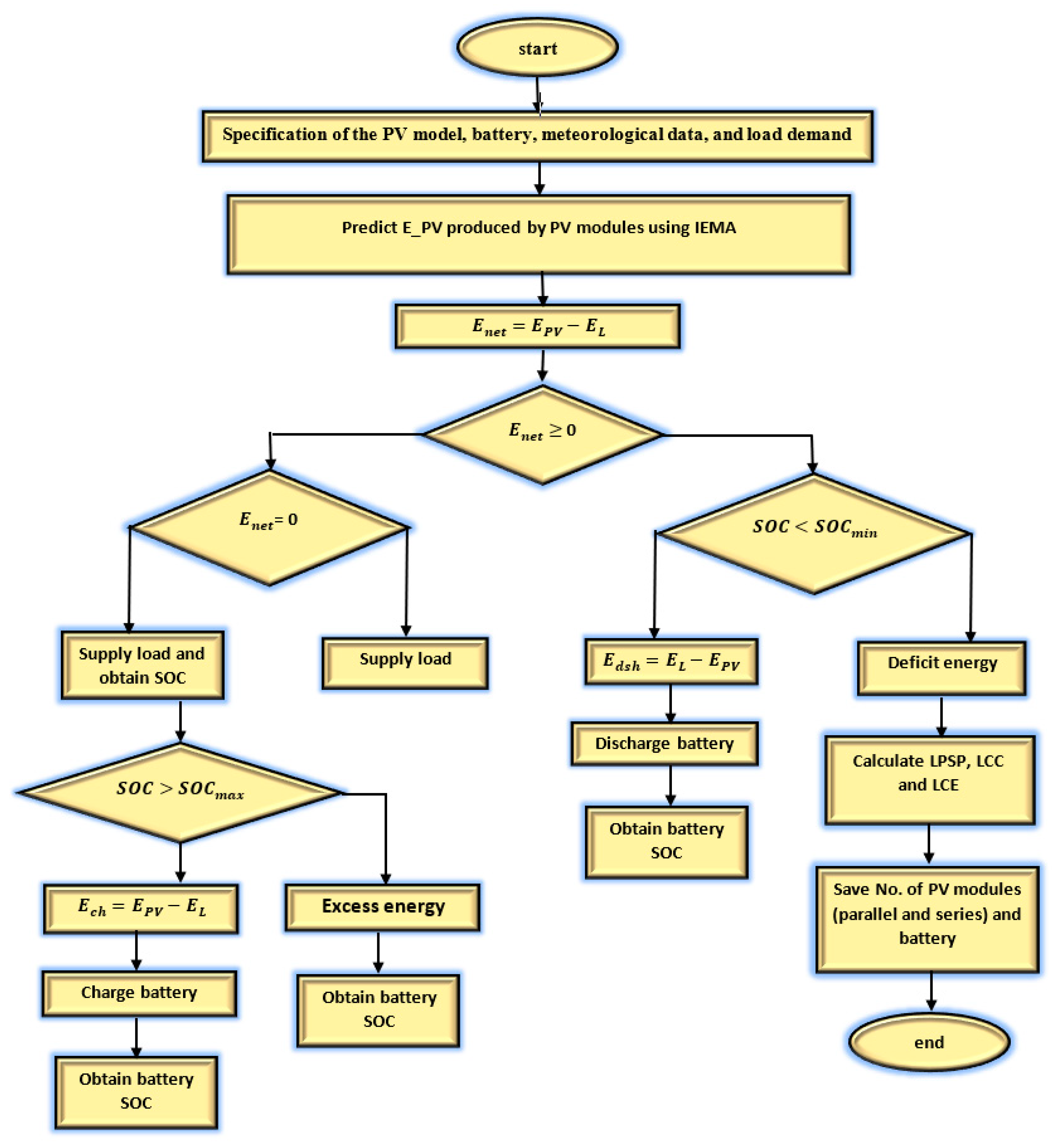 Processes 08 00041 g005