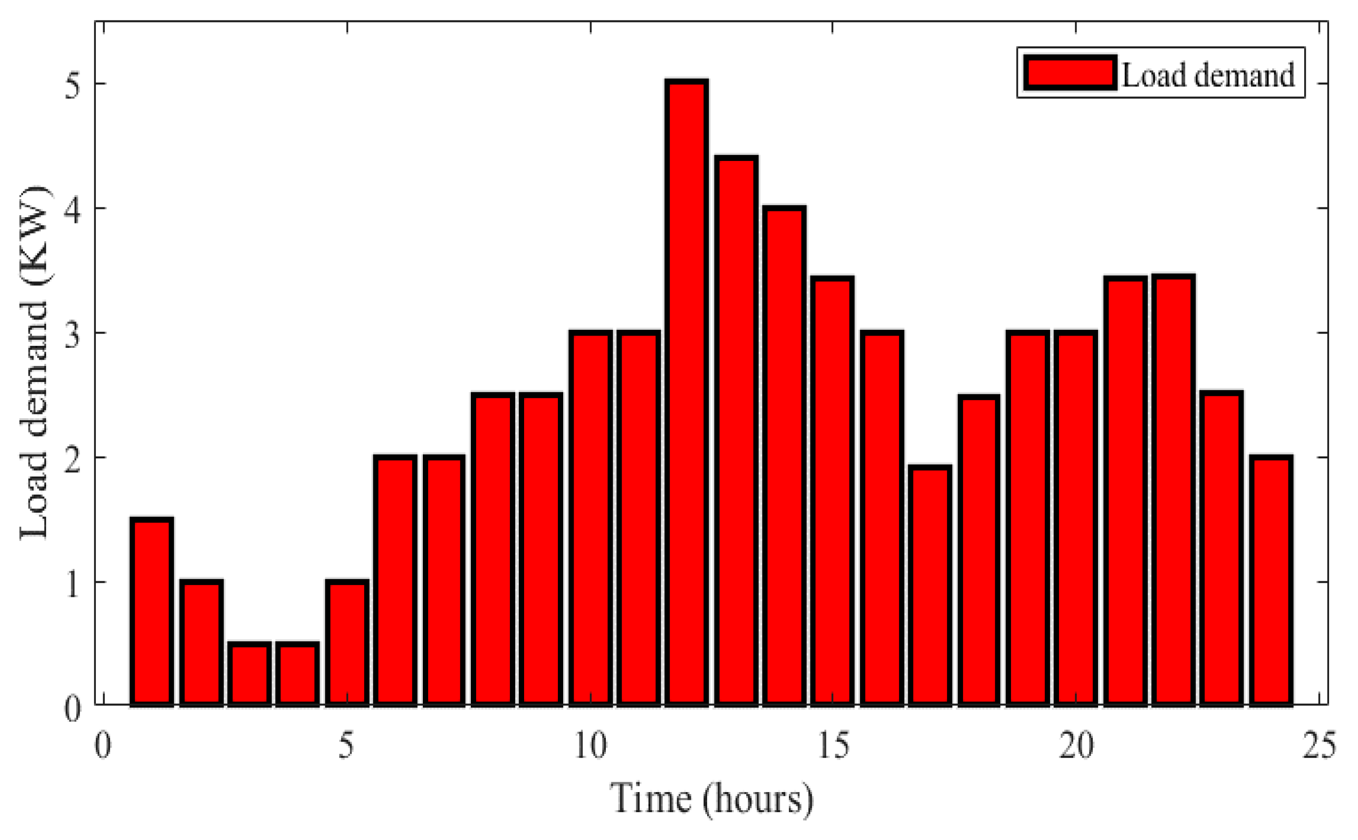 Processes 08 00041 g006