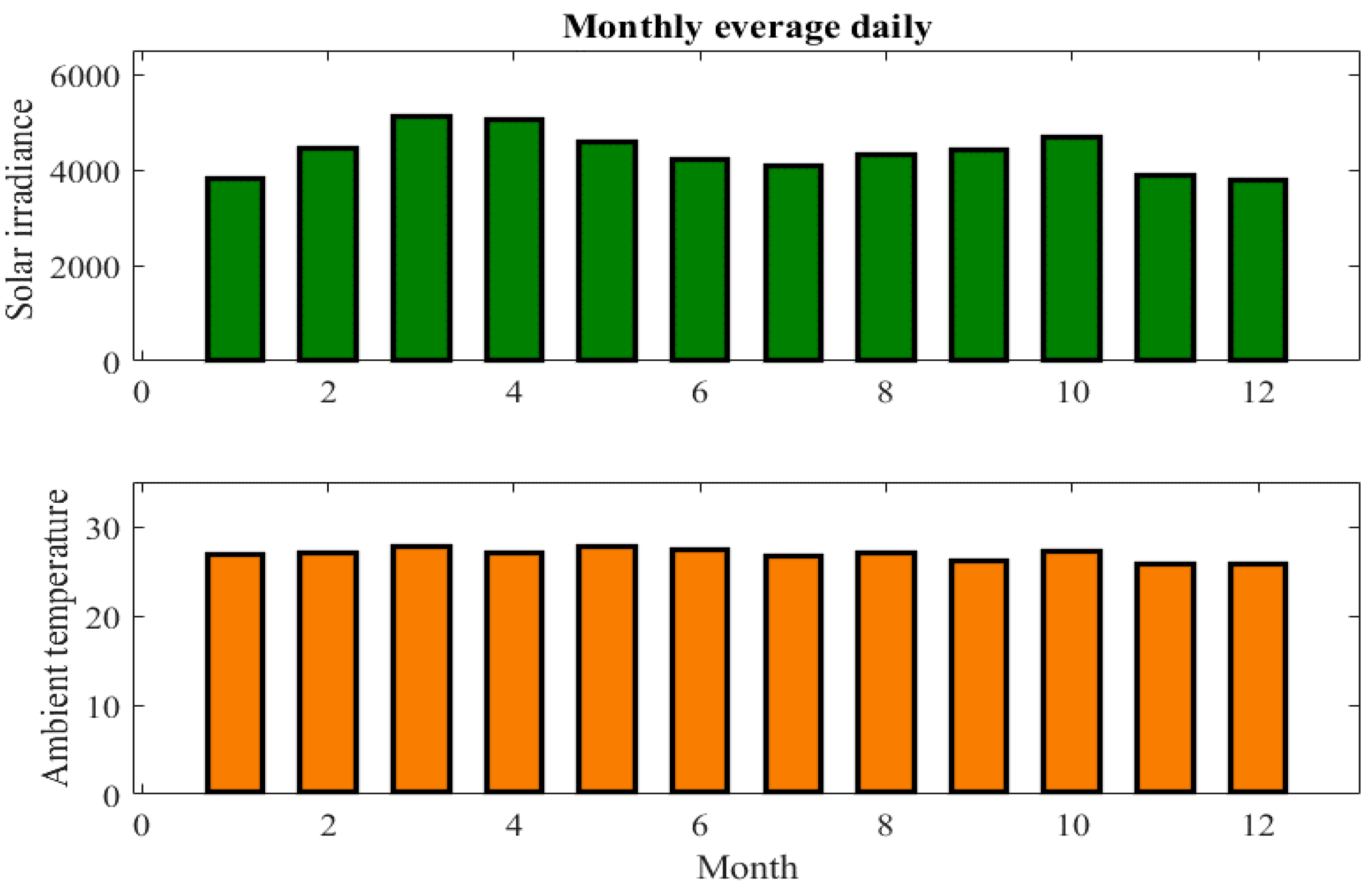 Processes 08 00041 g007