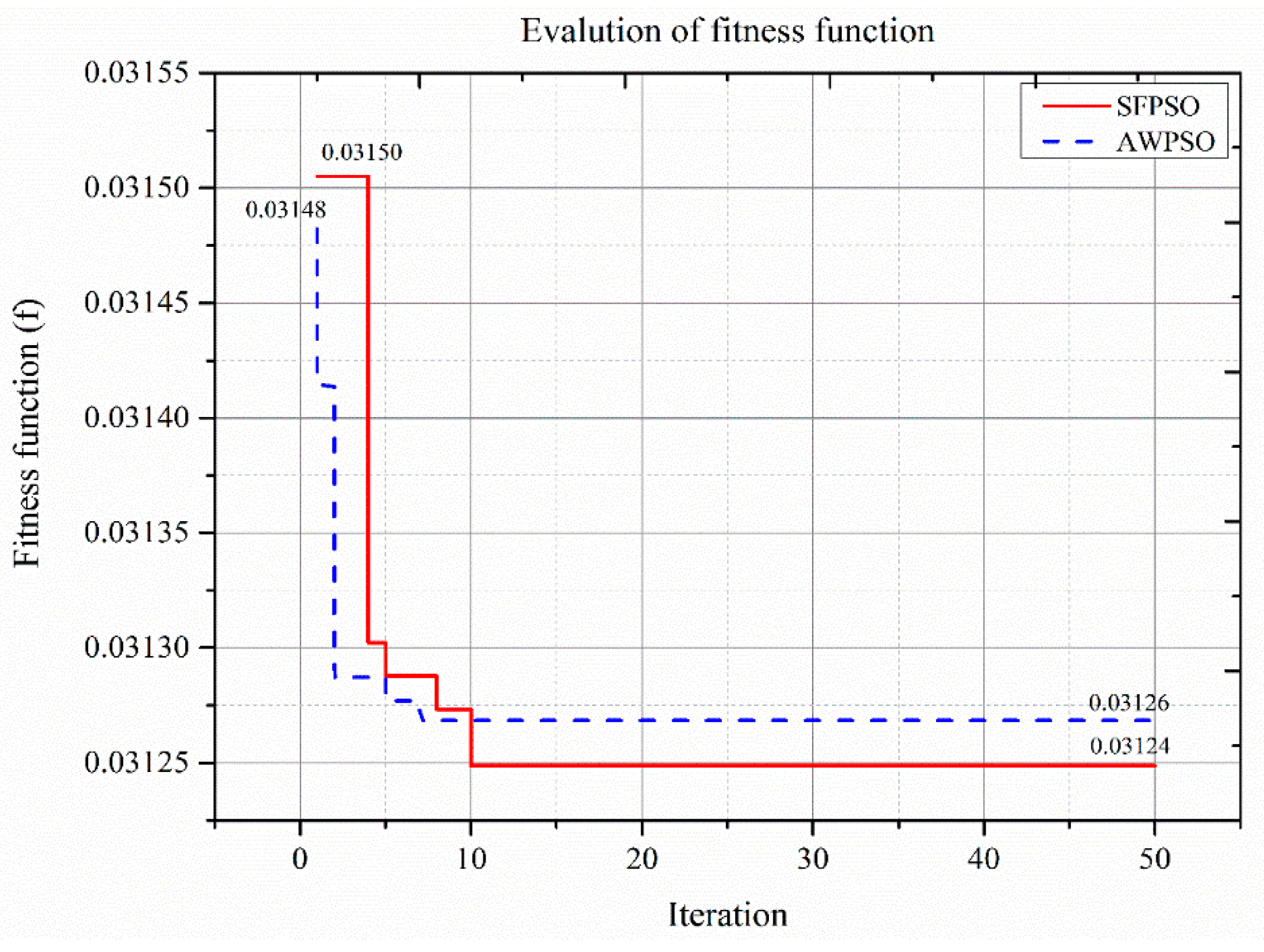 Processes 08 00041 g009