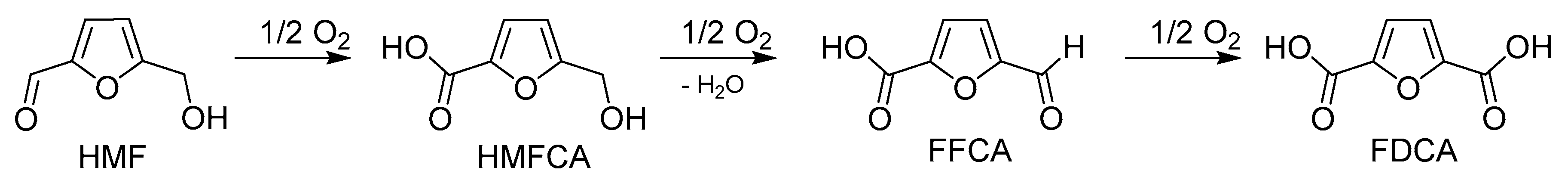 Processes 08 00045 sch001 Processes 08 00045 sch001