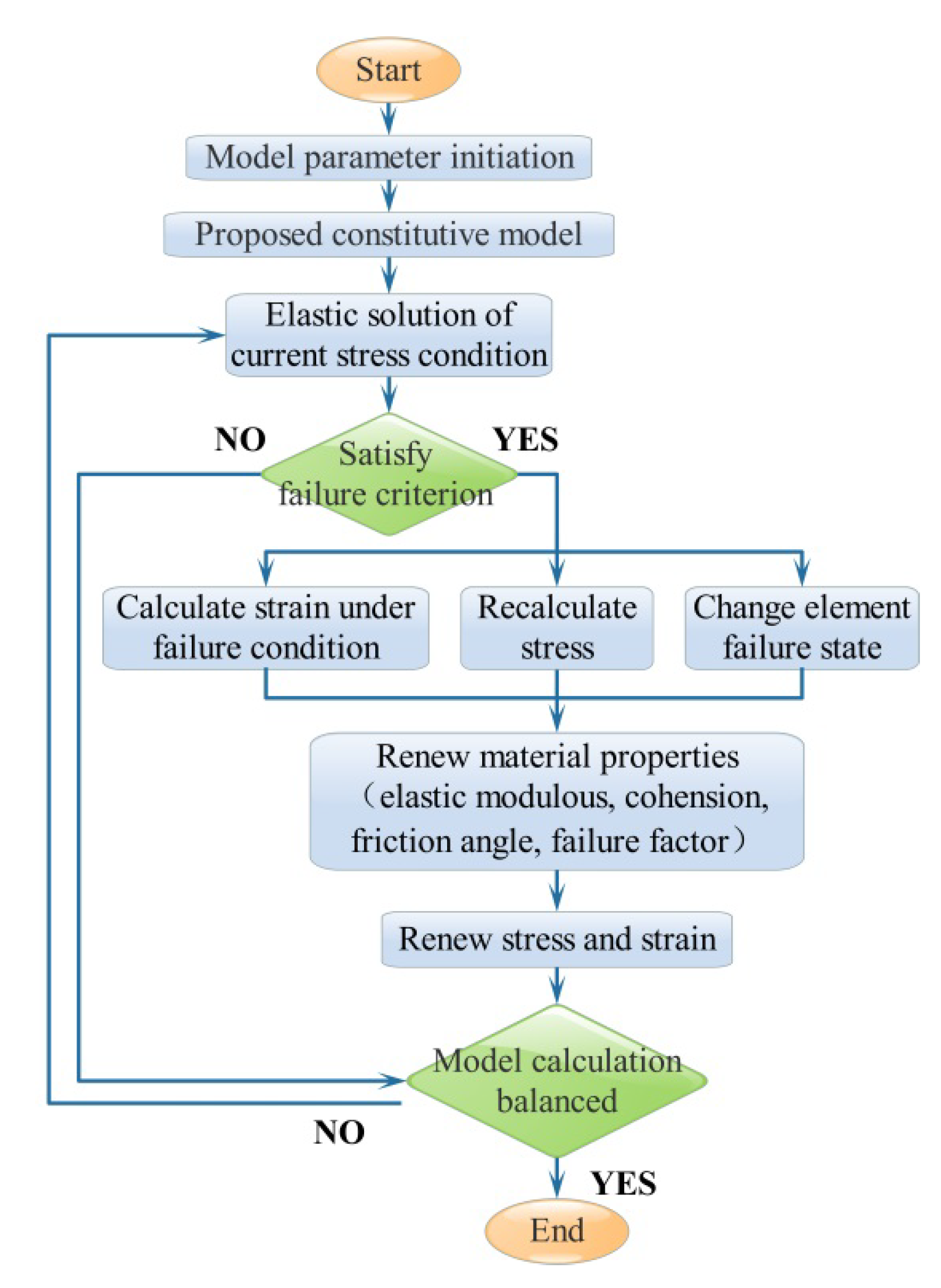 Processes 08 00046 g003
