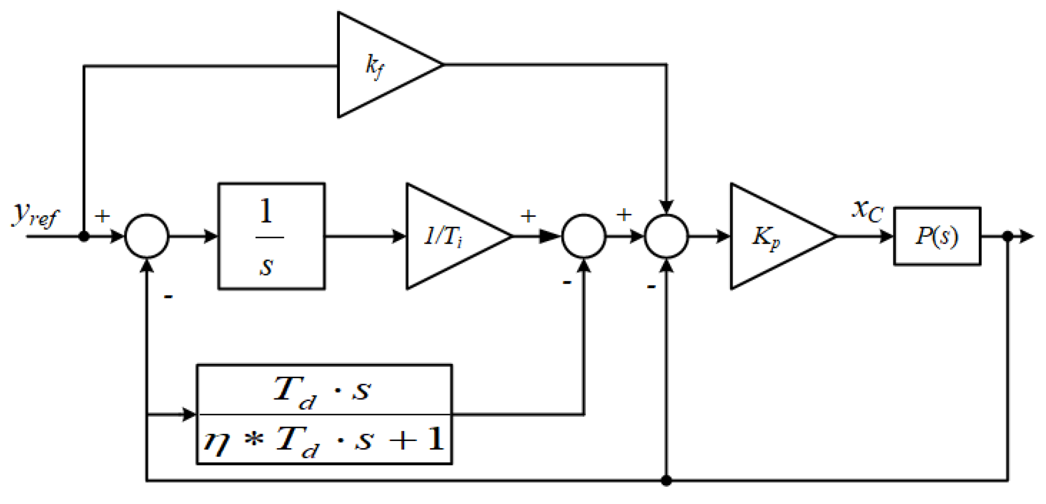 Processes 08 00050 g003 Processes 08 00050 g003