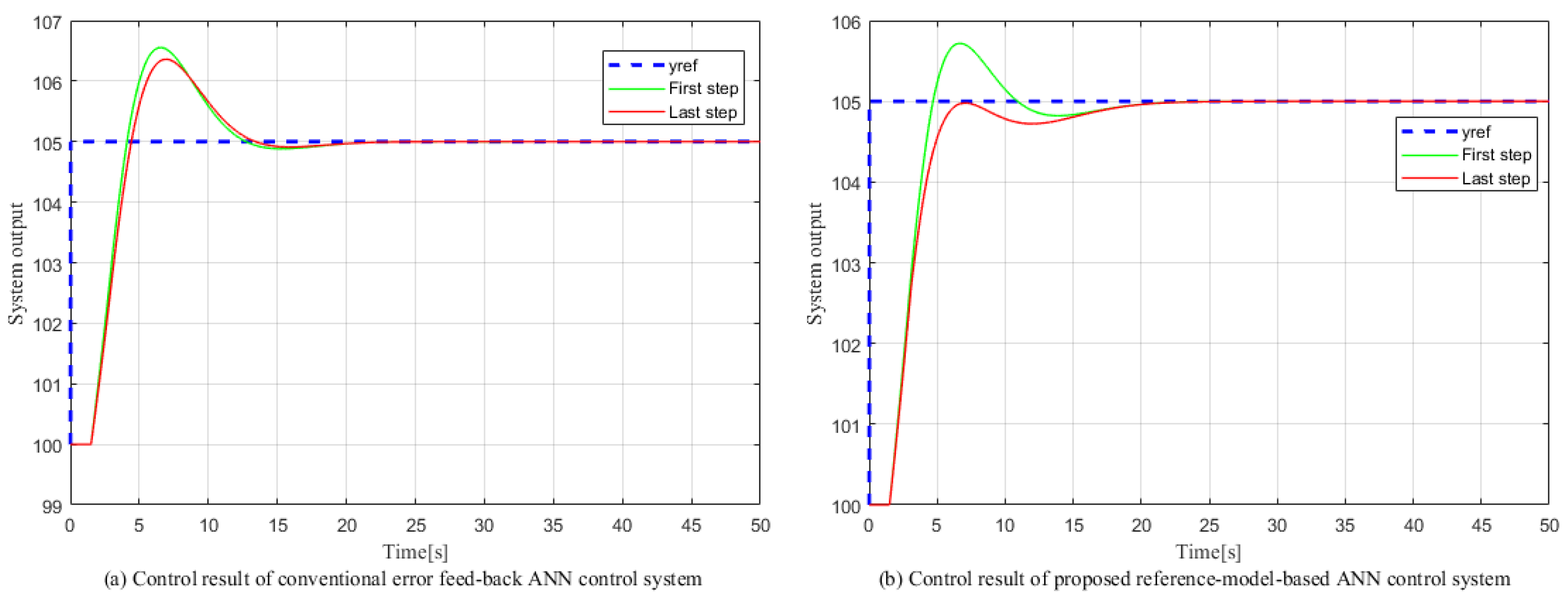 Processes 08 00050 g005 Processes 08 00050 g005