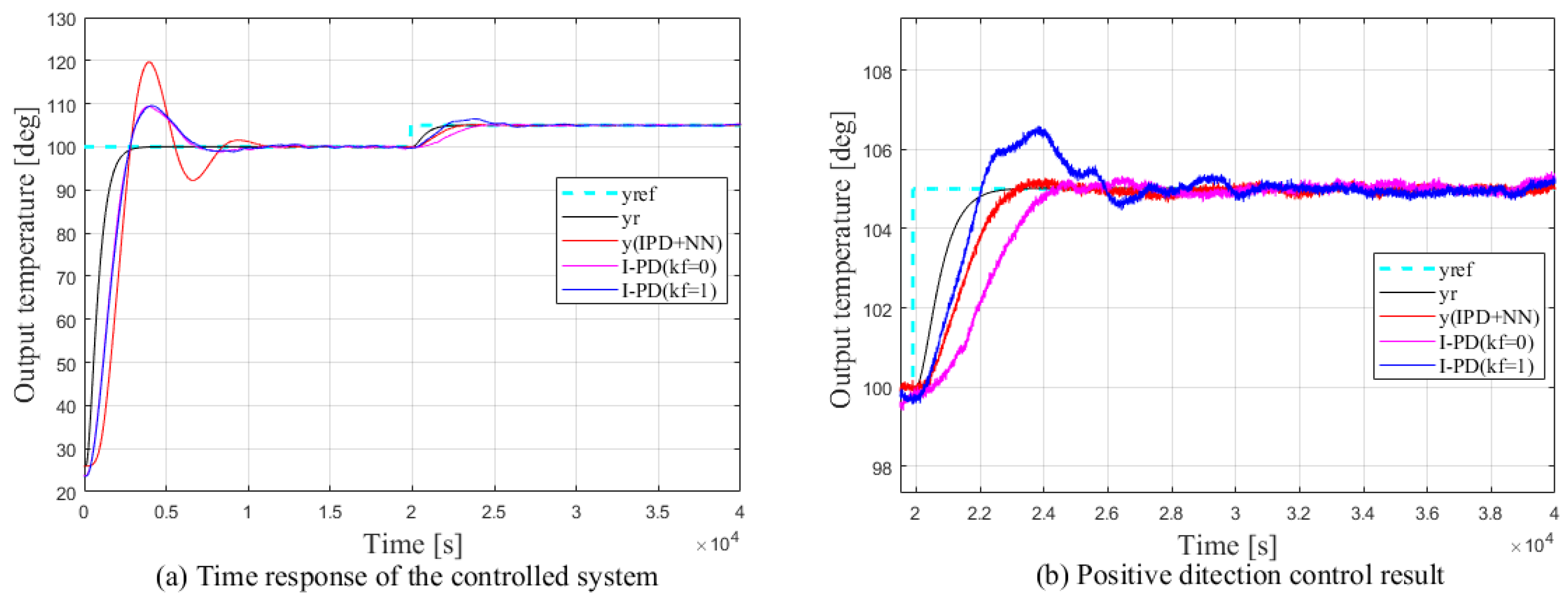 Processes 08 00050 g009 Processes 08 00050 g009