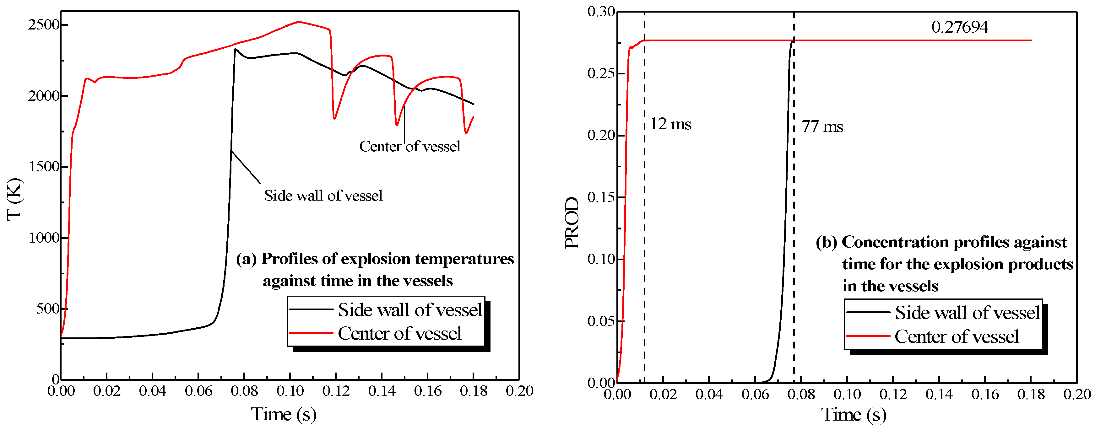 Processes 08 00052 g007 Processes 08 00052 g007