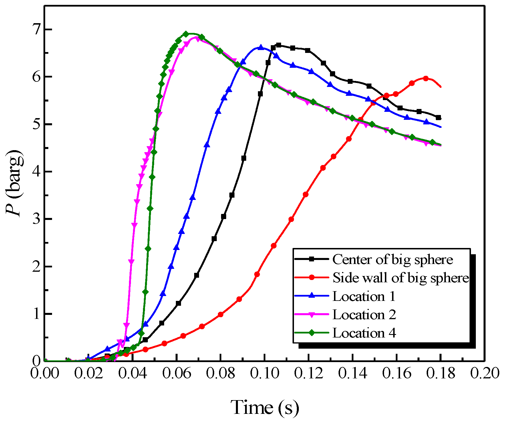 Processes 08 00052 g008 Processes 08 00052 g008