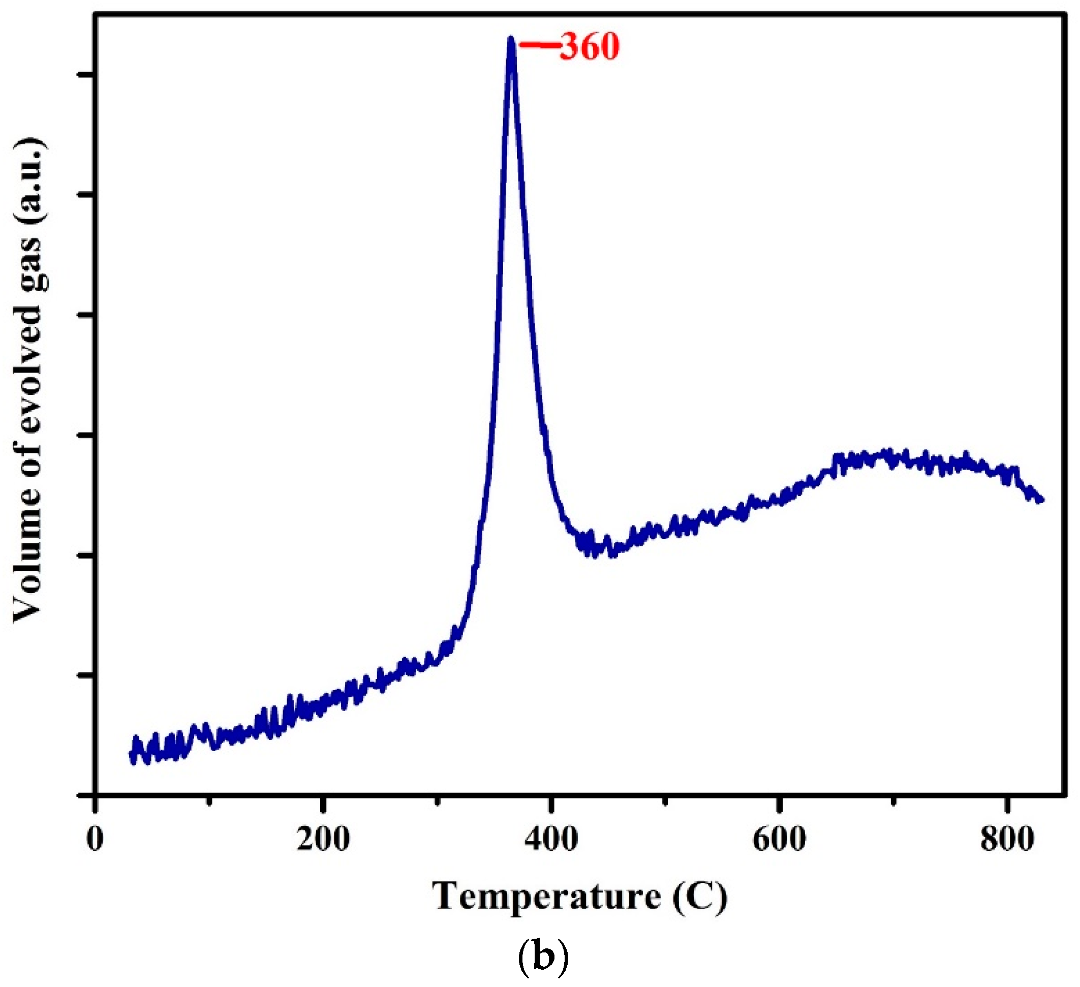 Processes 08 00053 g004b Processes 08 00053 g004b