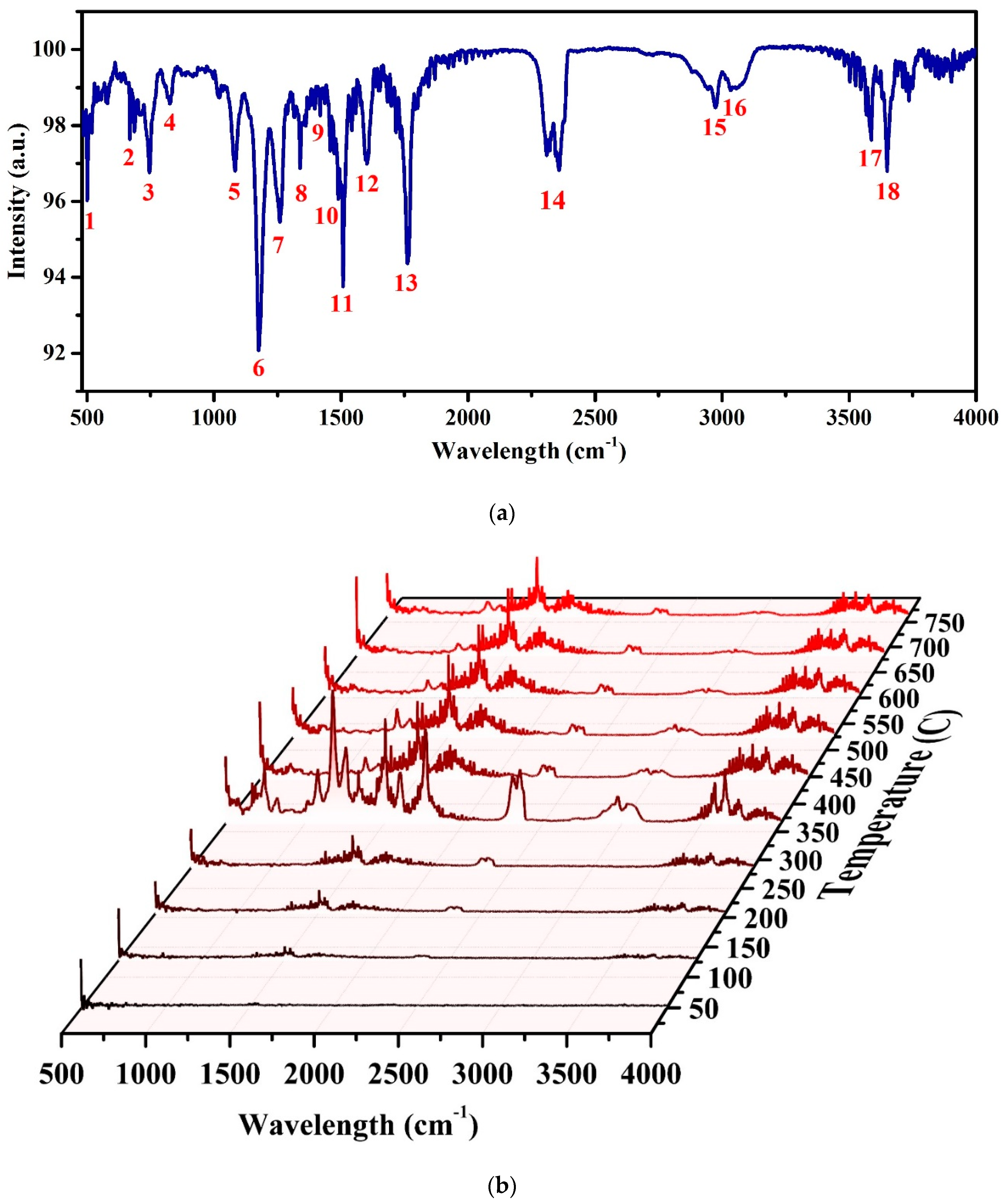 Processes 08 00053 g005 Processes 08 00053 g005