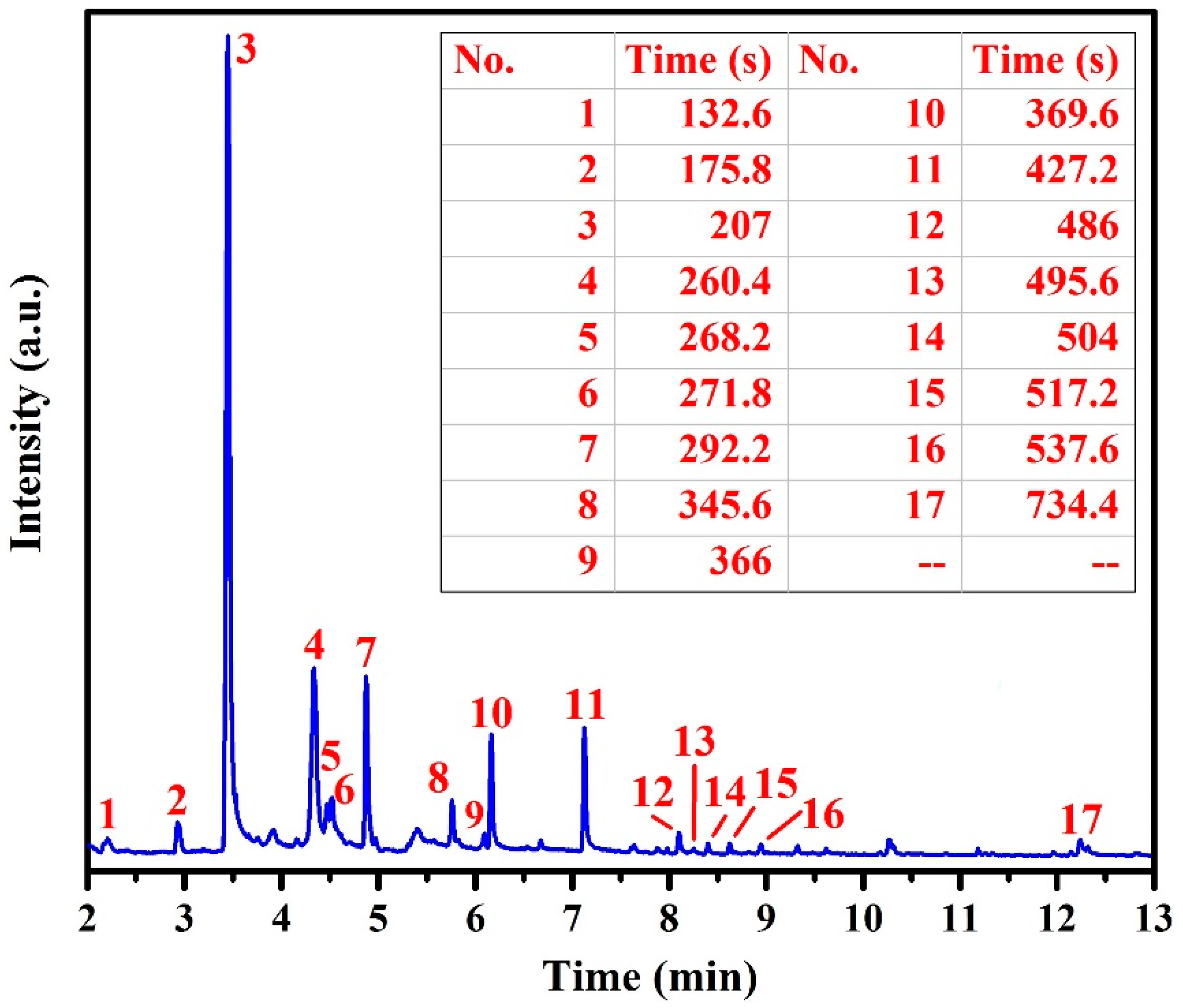 Processes 08 00053 g006 Processes 08 00053 g006
