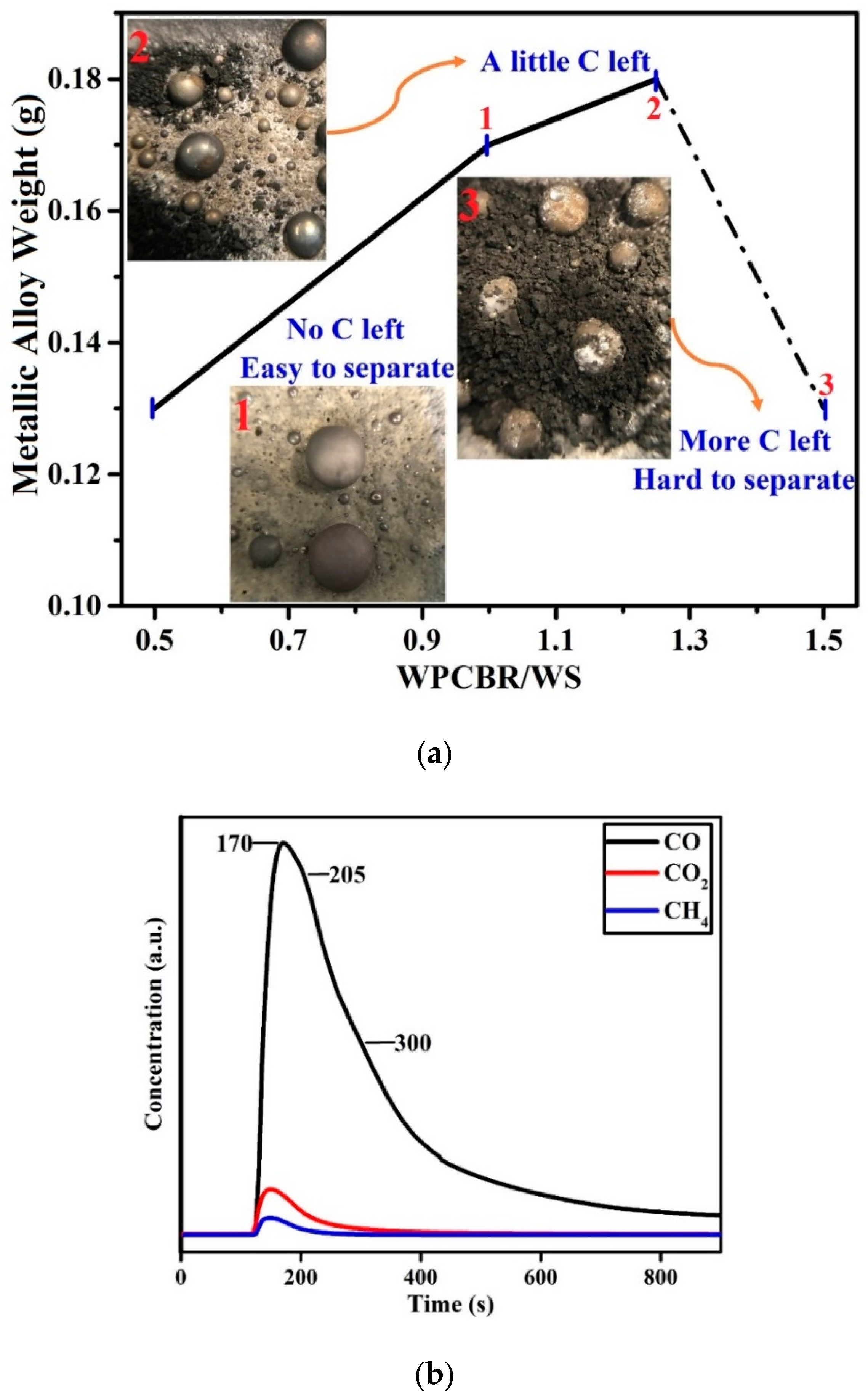 Processes 08 00053 g007 Processes 08 00053 g007