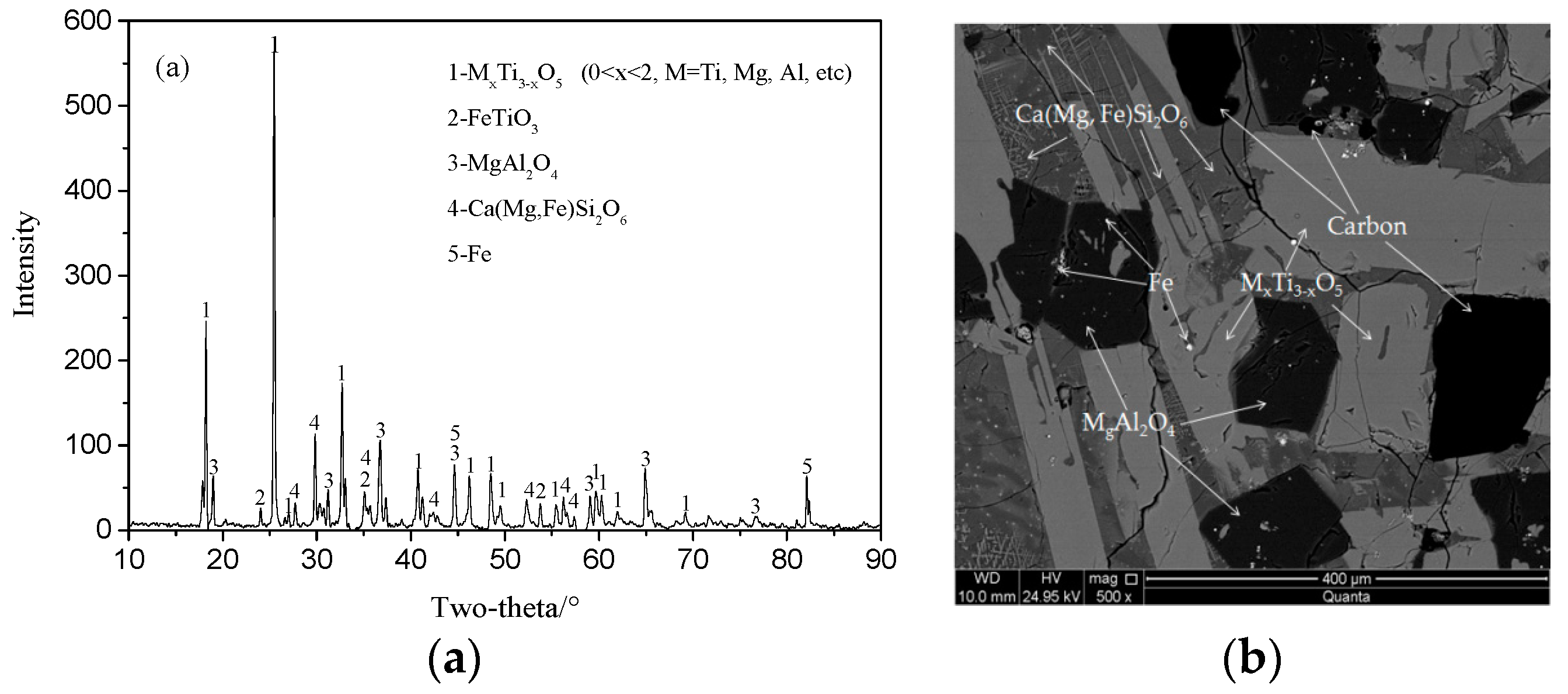 Processes 08 00056 g001