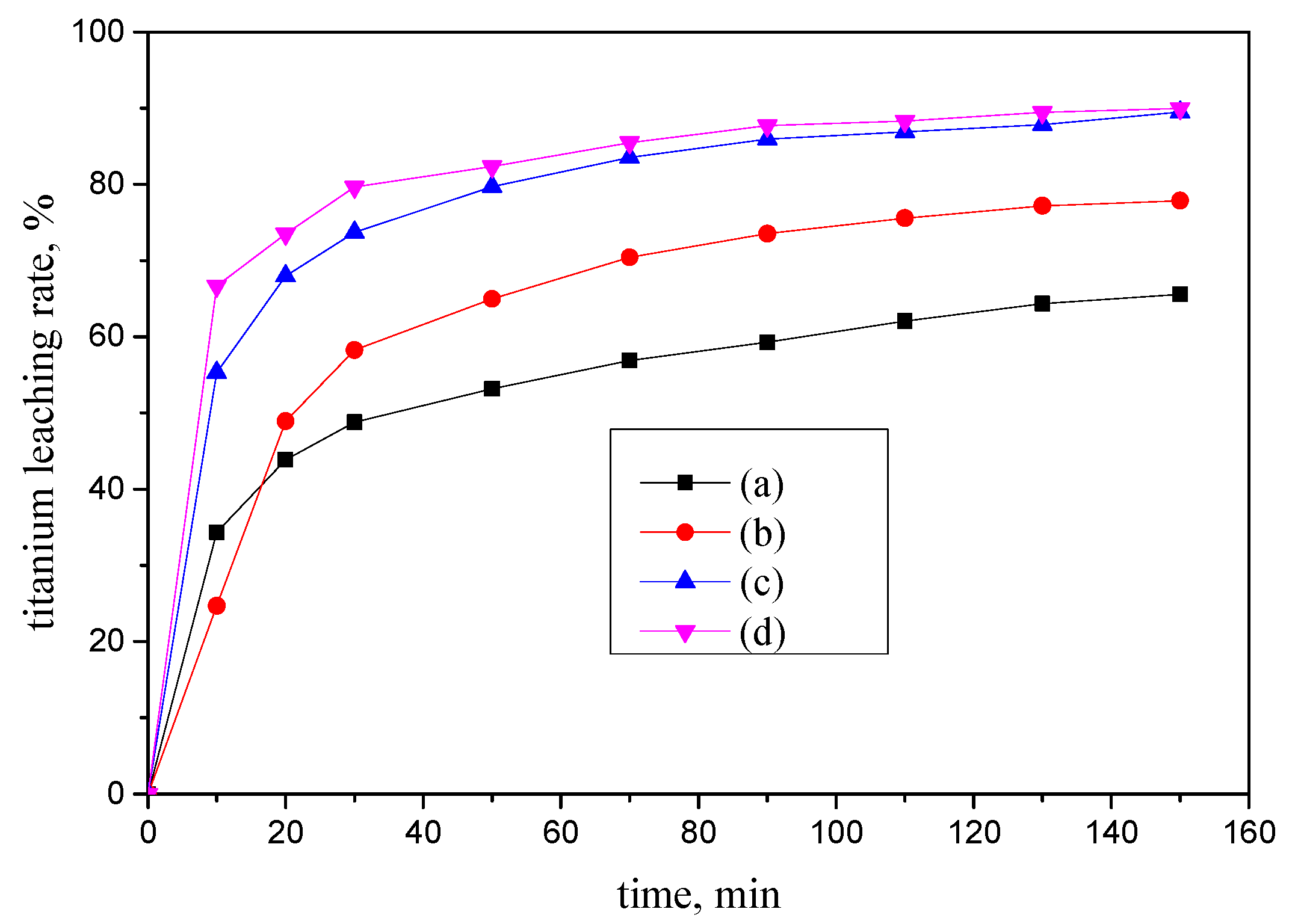 Processes 08 00056 g003