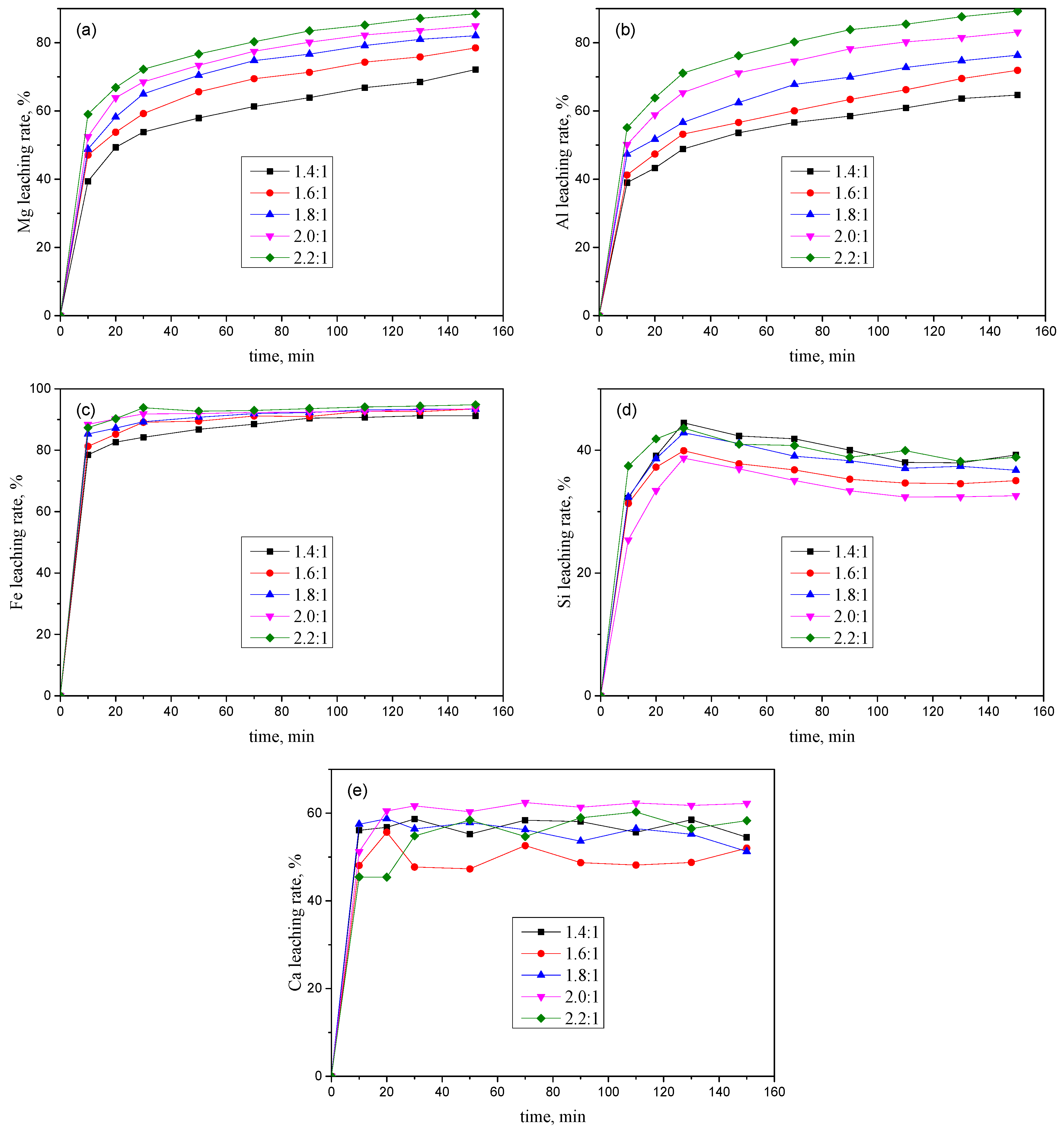Processes 08 00056 g005