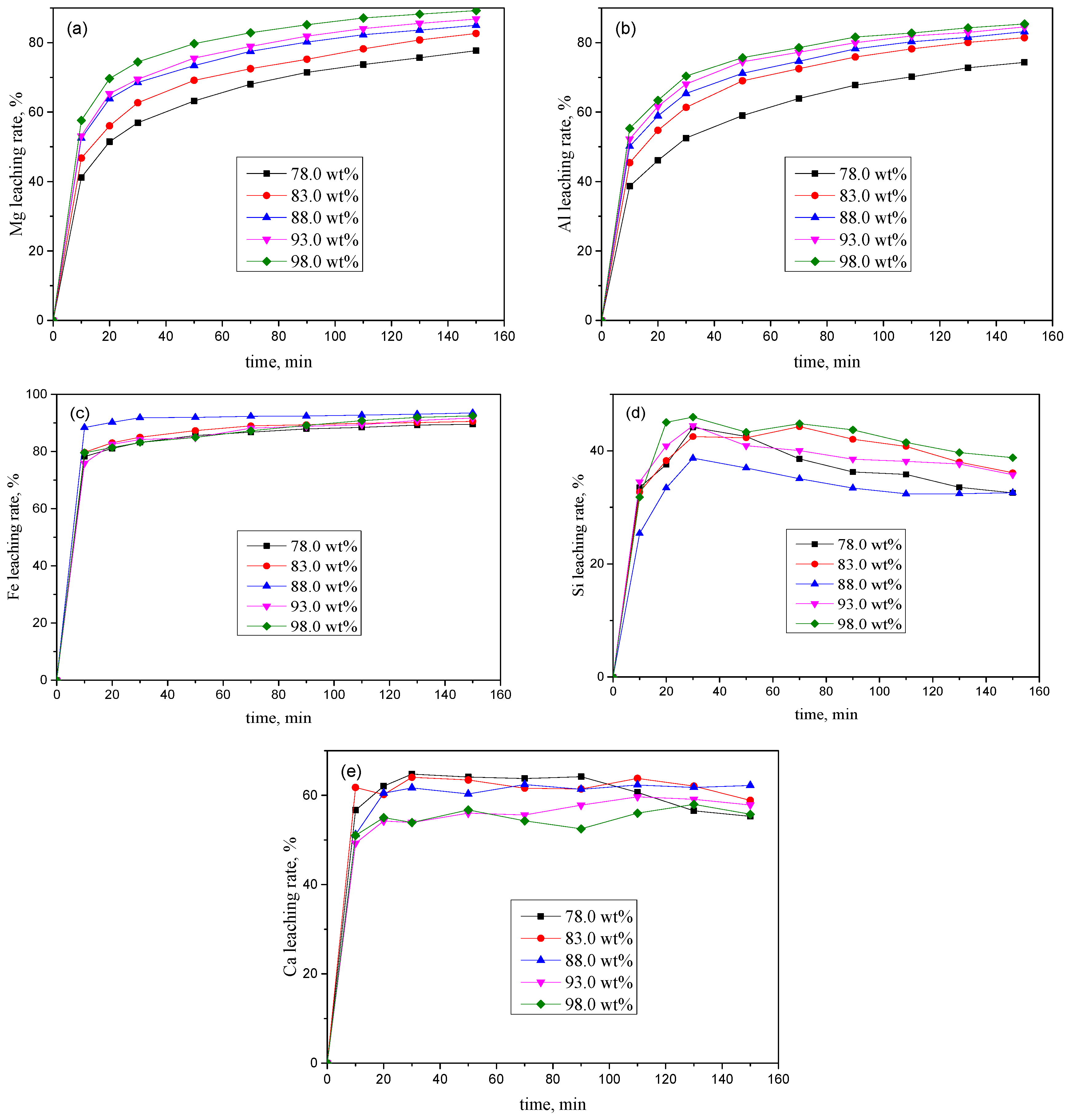 Processes 08 00056 g007