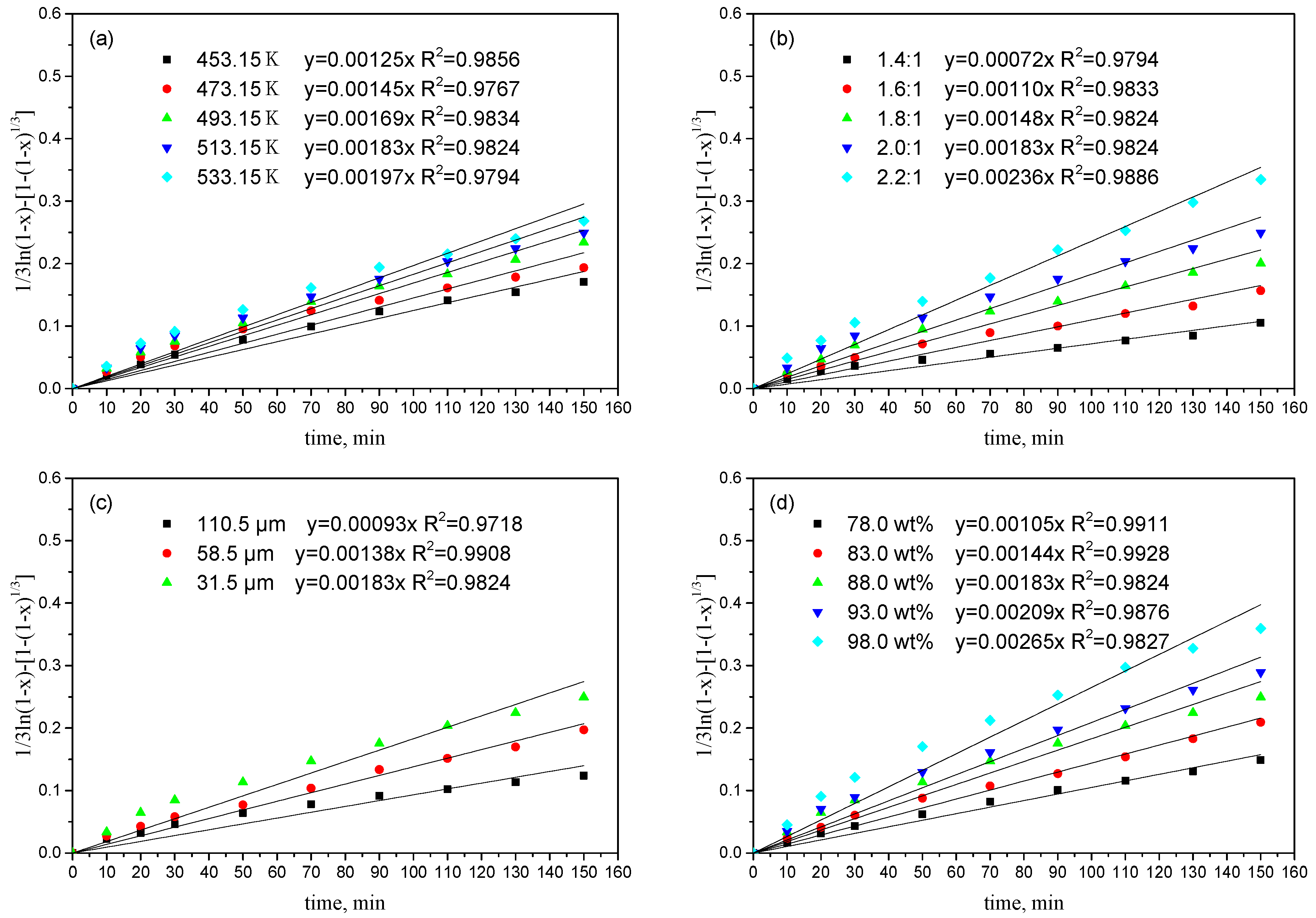 Processes 08 00056 g008