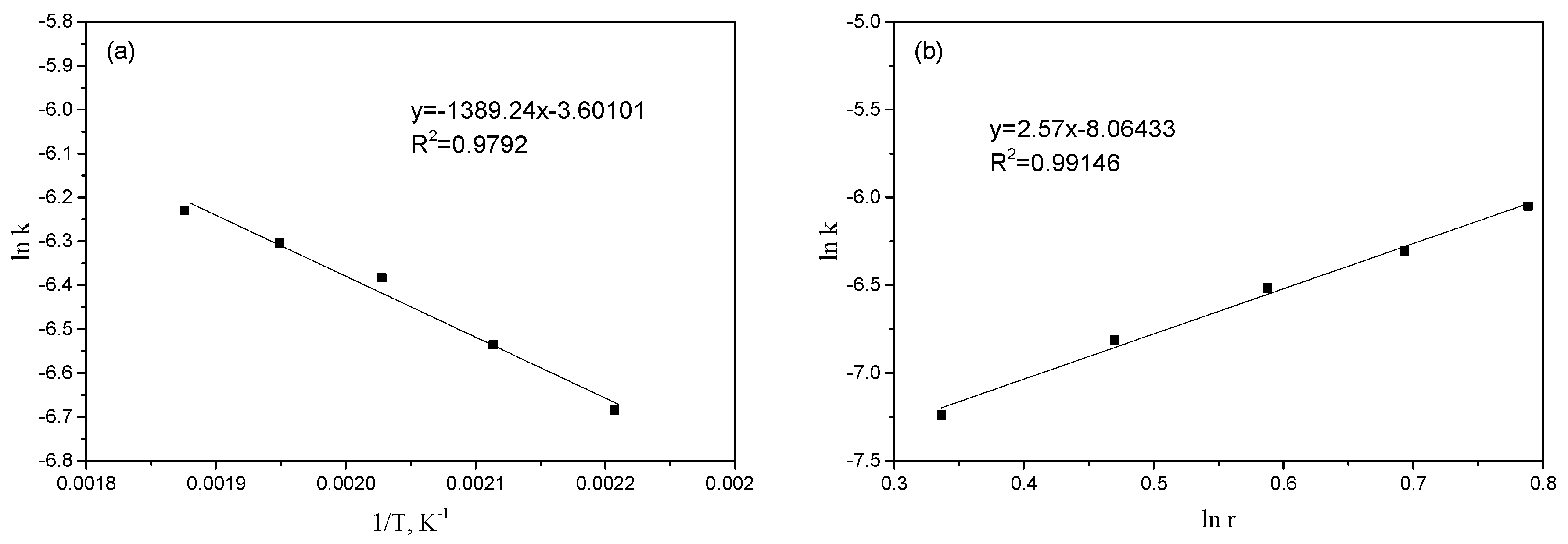 Processes 08 00056 g009a
