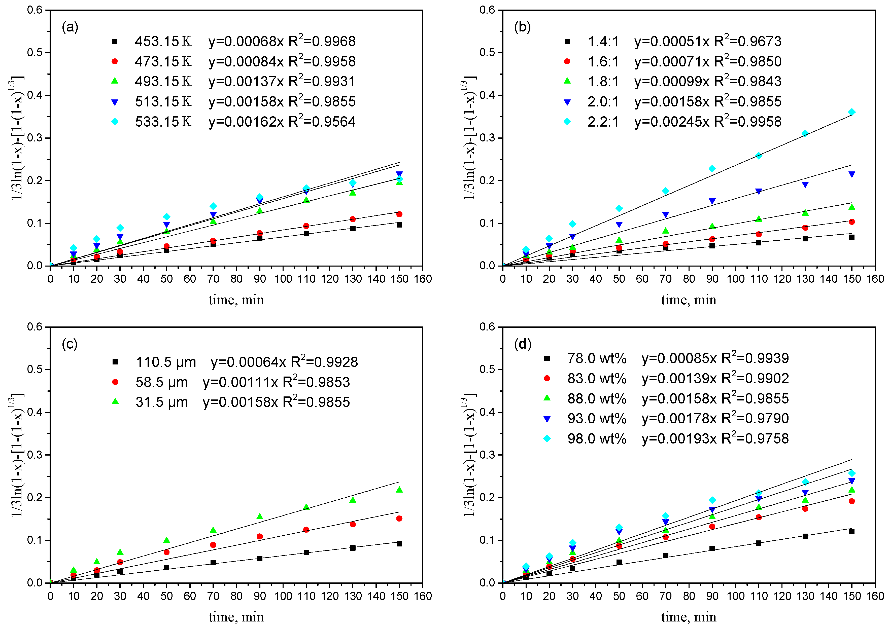 Processes 08 00056 g010