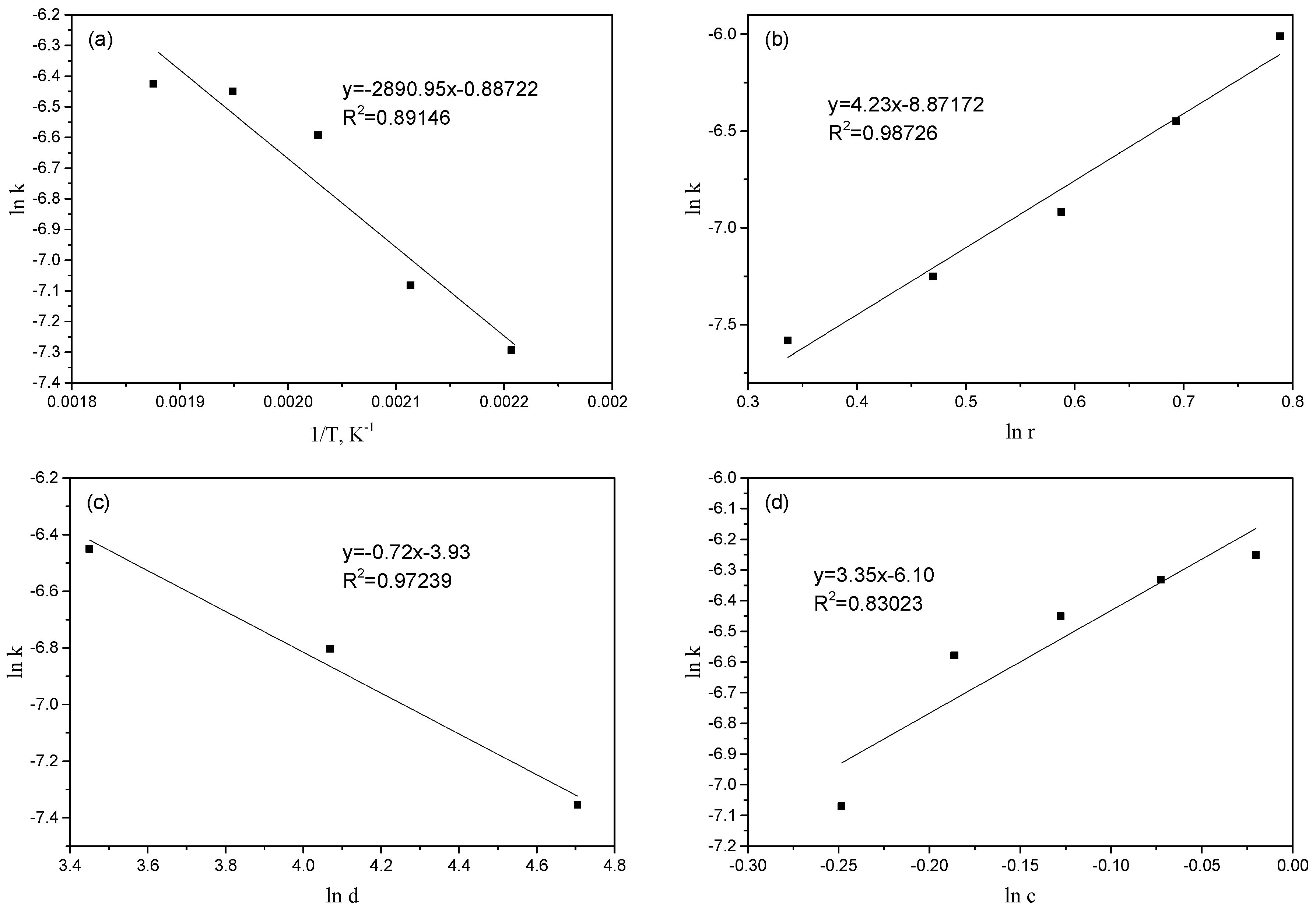Processes 08 00056 g011