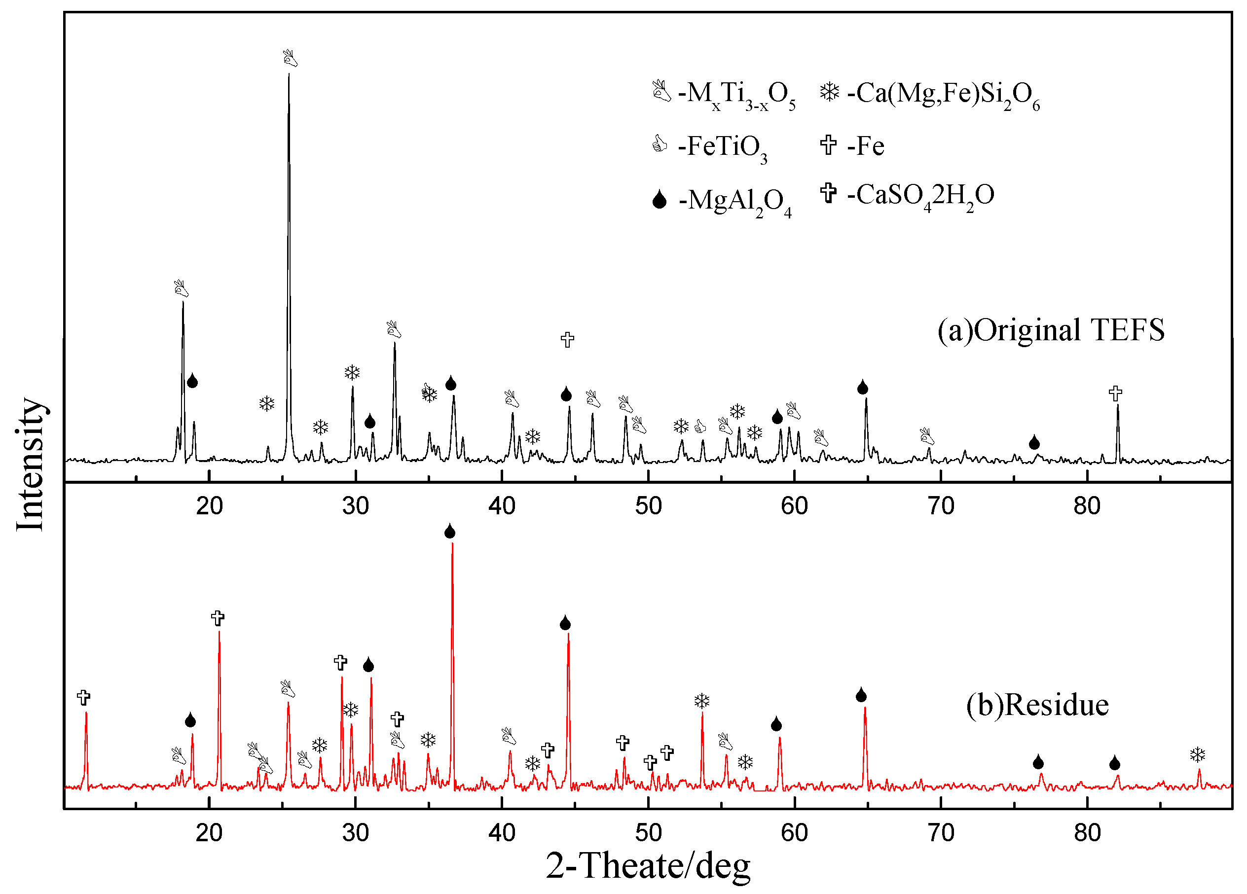 Processes 08 00056 g012