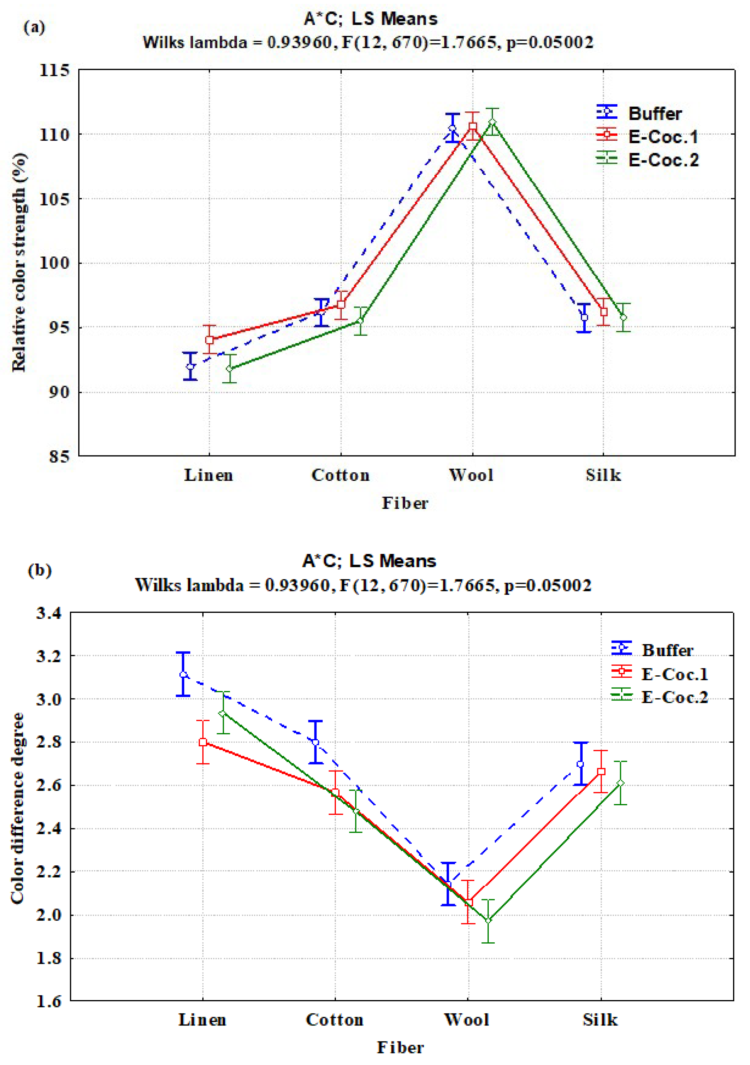 Processes 08 00059 g004
