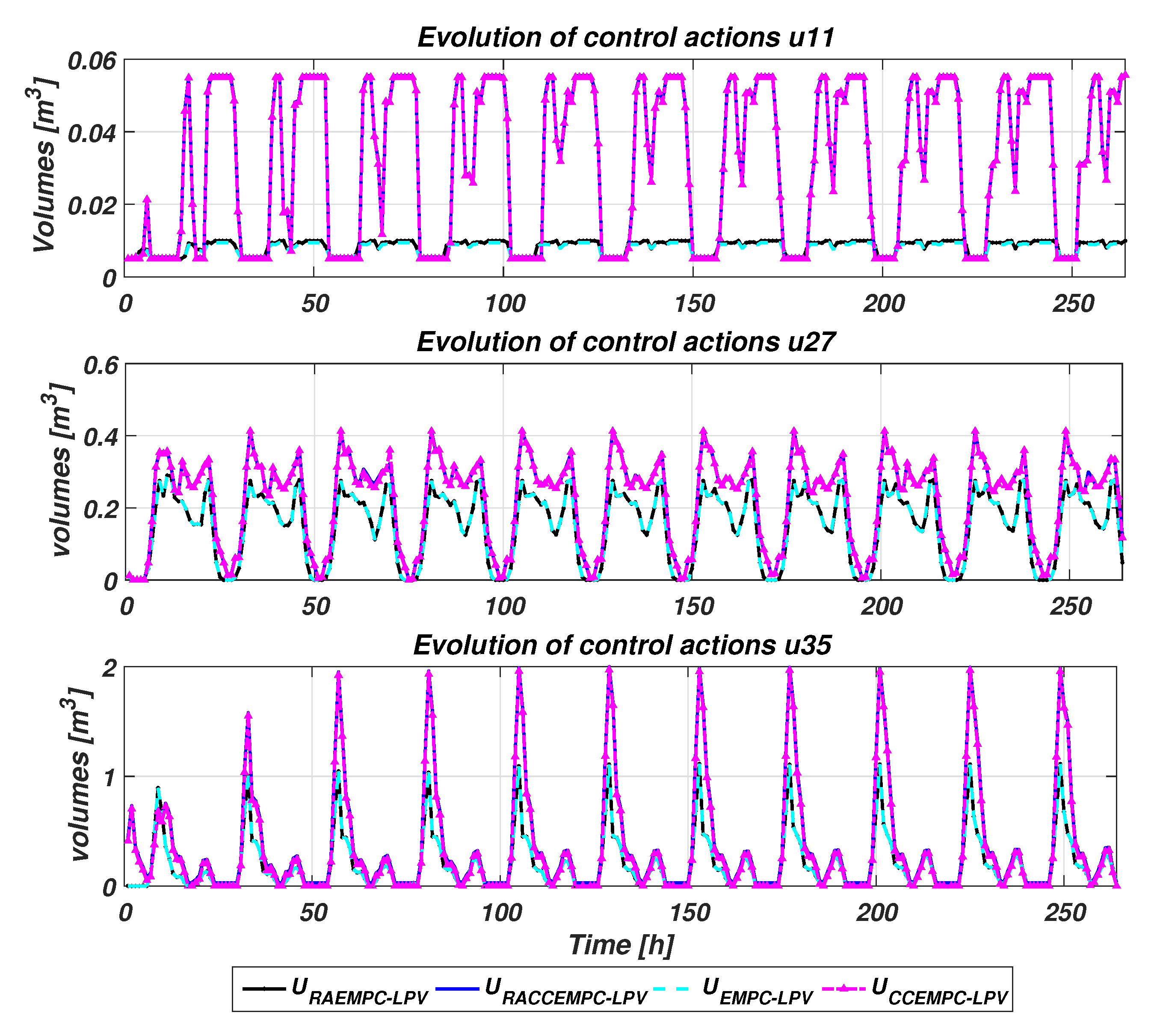 Processes 08 00060 g005 Processes 08 00060 g005