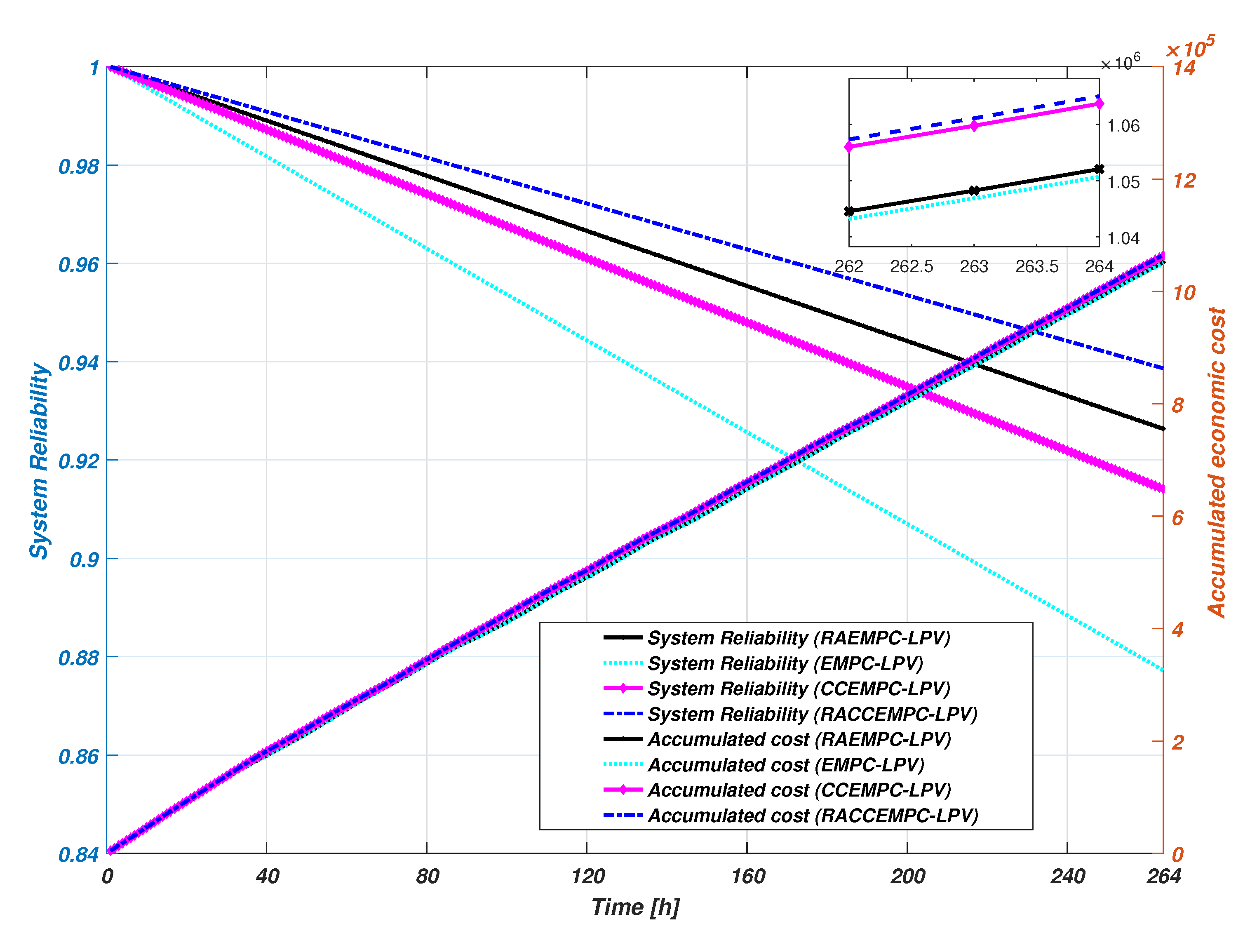 Processes 08 00060 g007 Processes 08 00060 g007